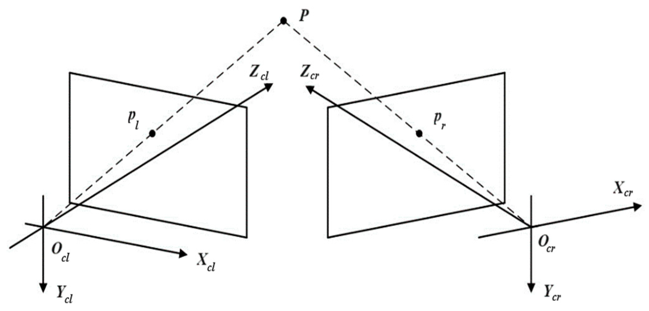 Sensors 25 06715 g009