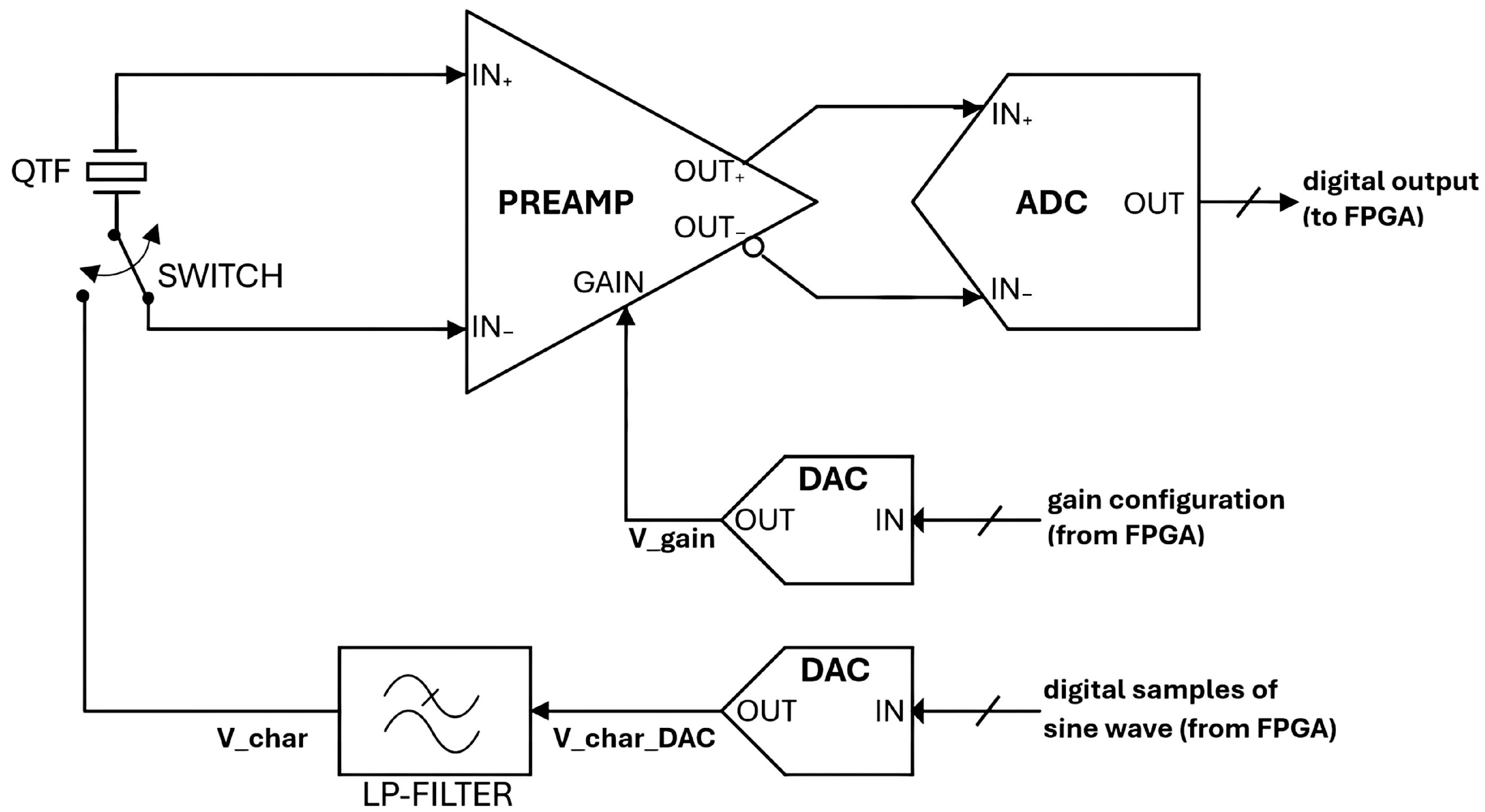 Sensors 25 06718 g005