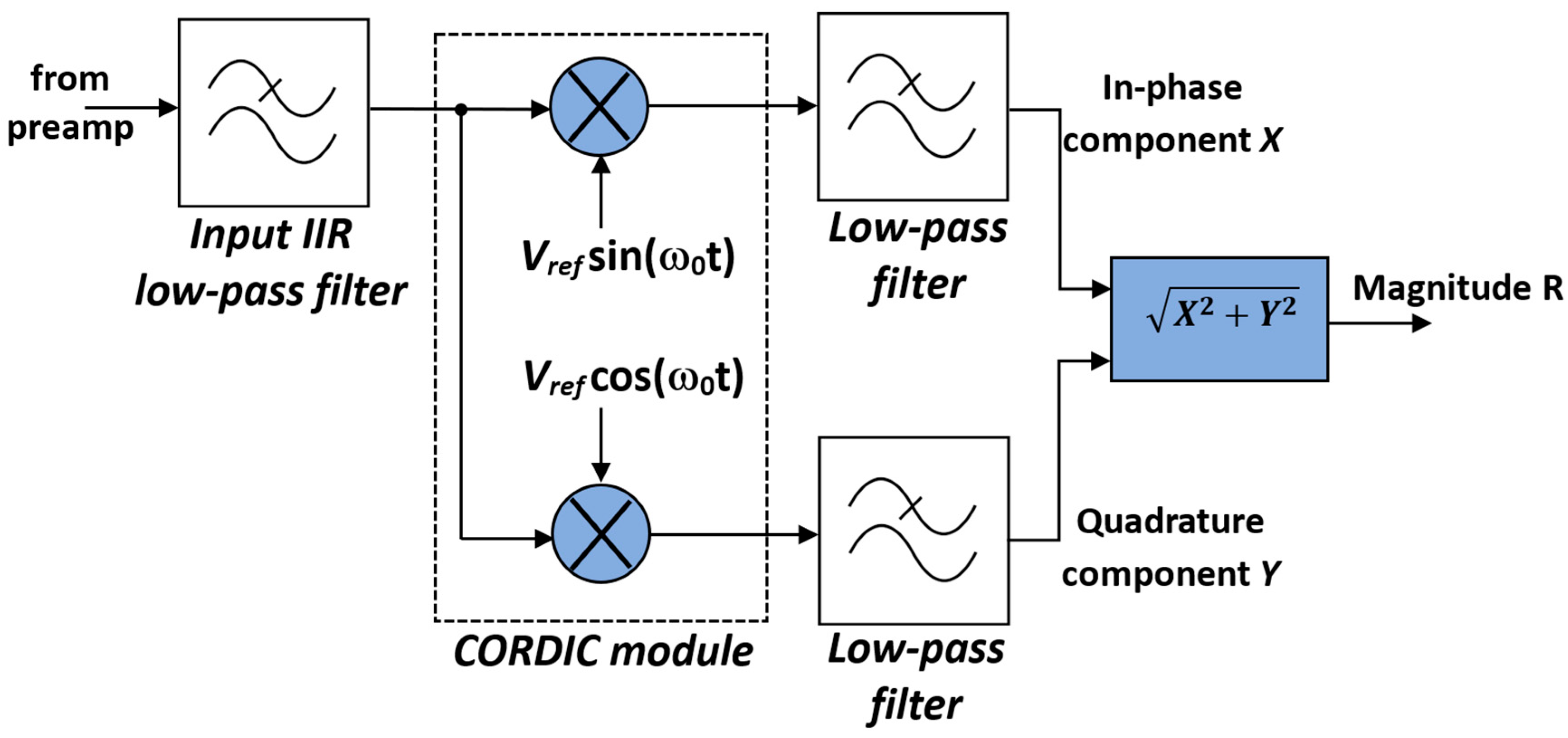 Sensors 25 06718 g012