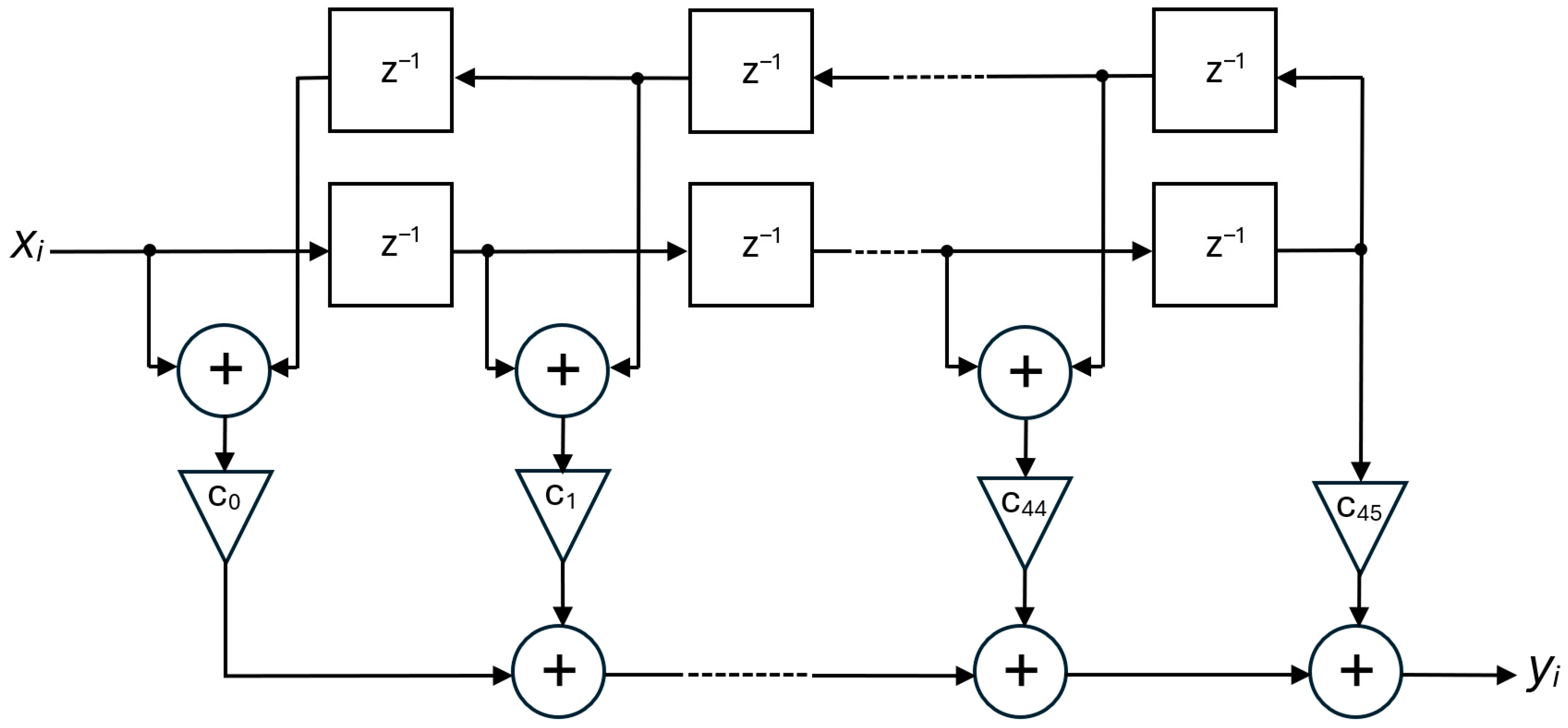 Sensors 25 06718 g015