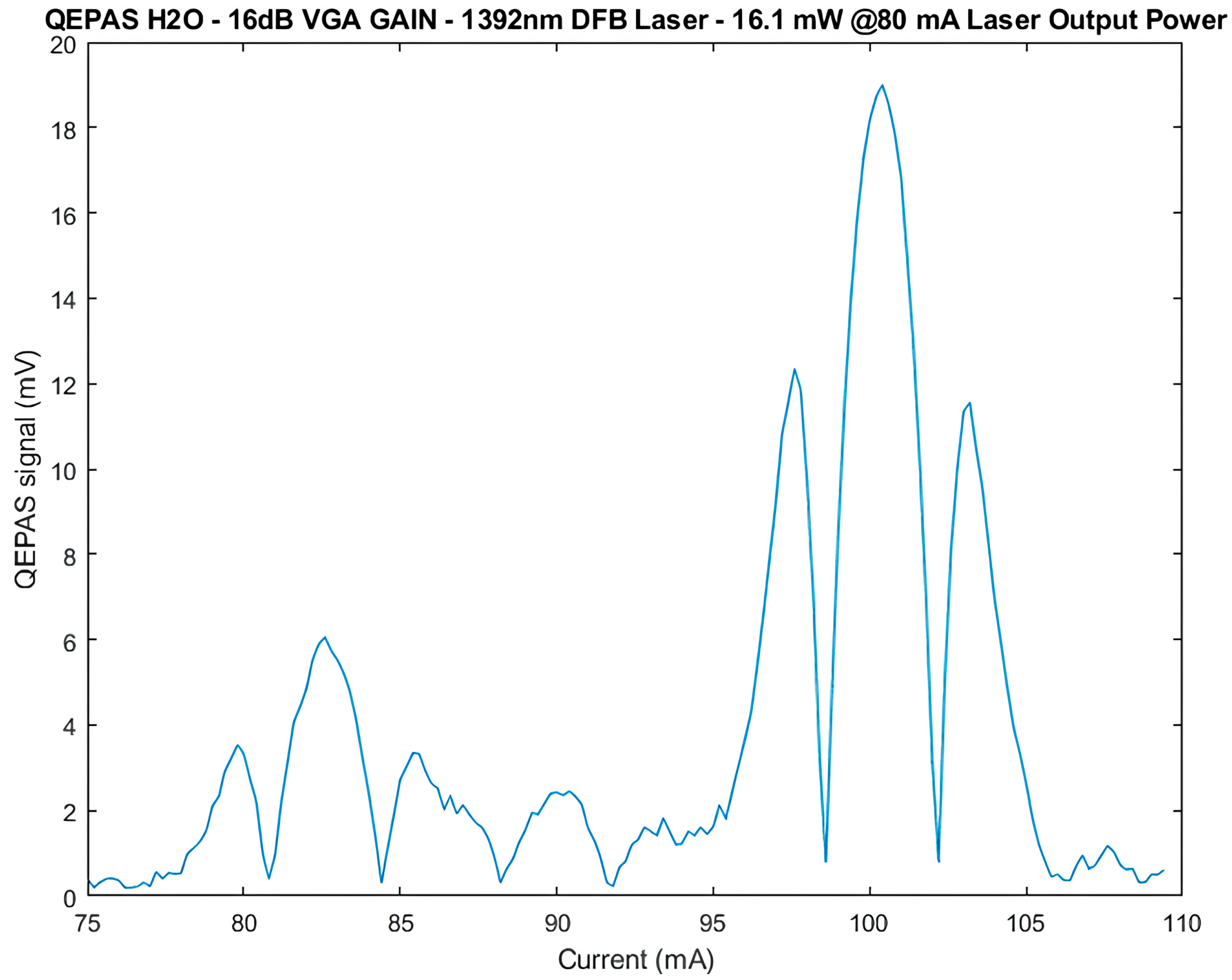 Sensors 25 06718 g017
