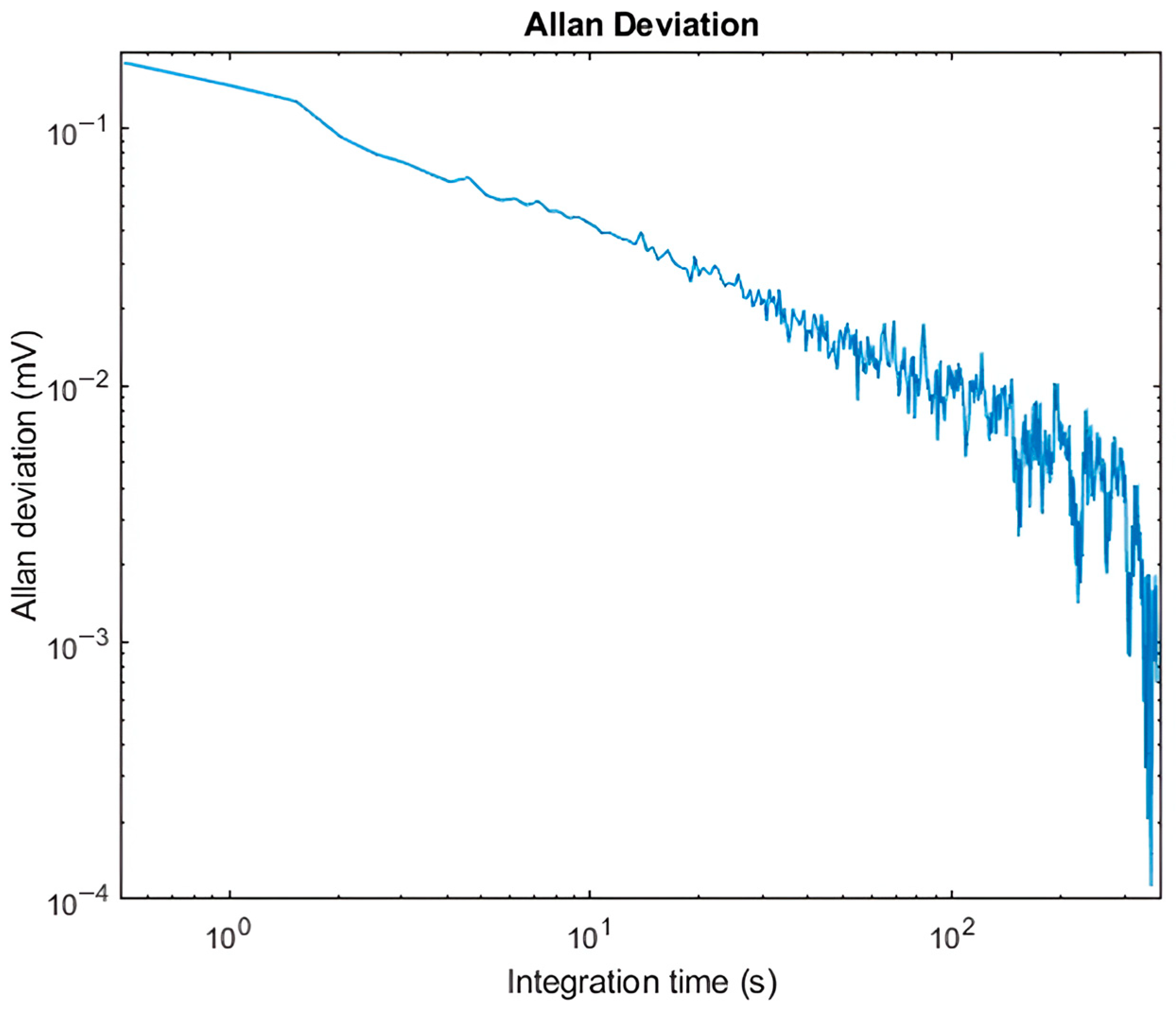 Sensors 25 06718 g018