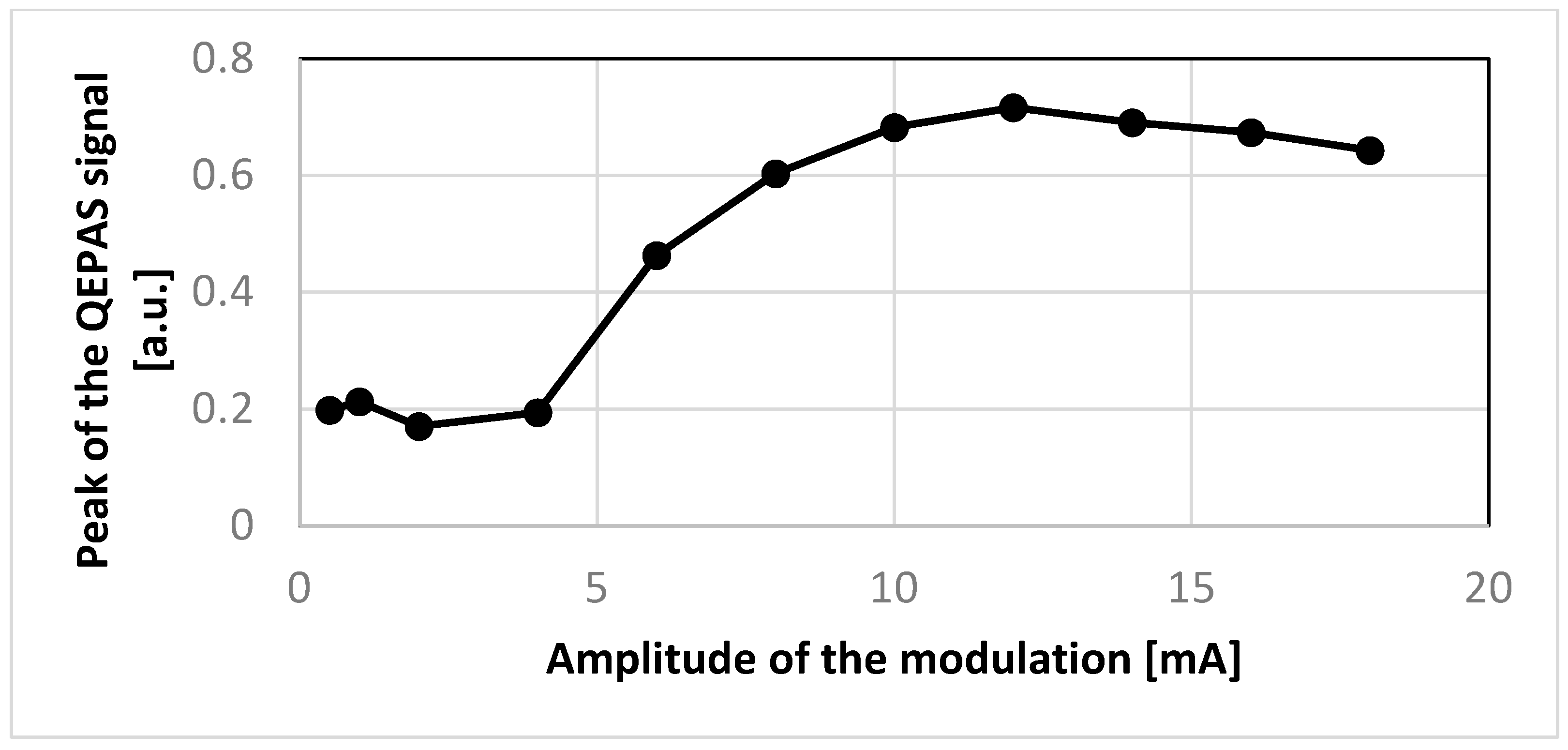 Sensors 25 06718 g022
