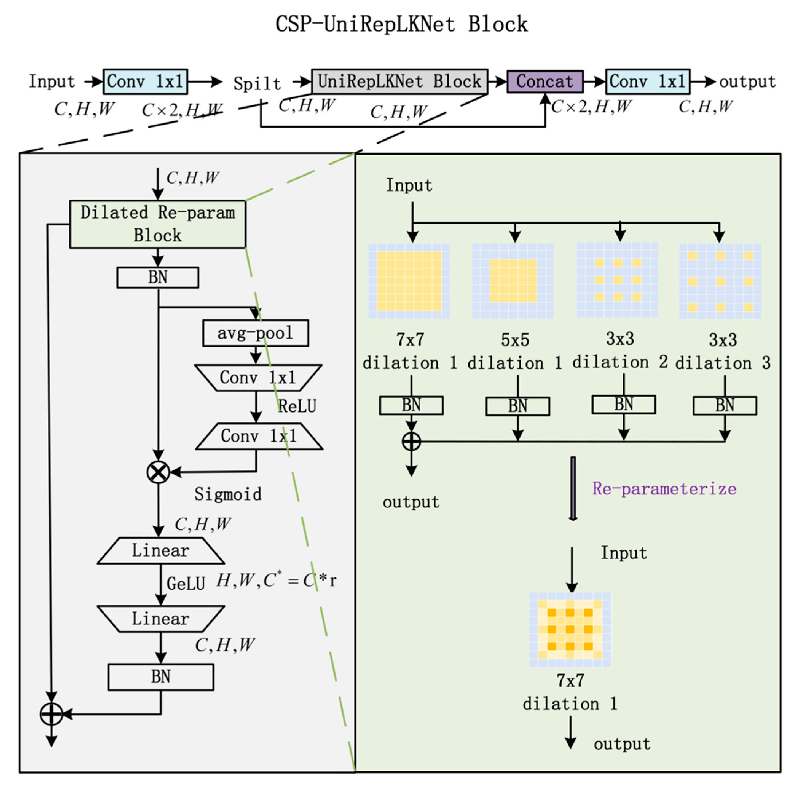 Sensors 25 06719 g002