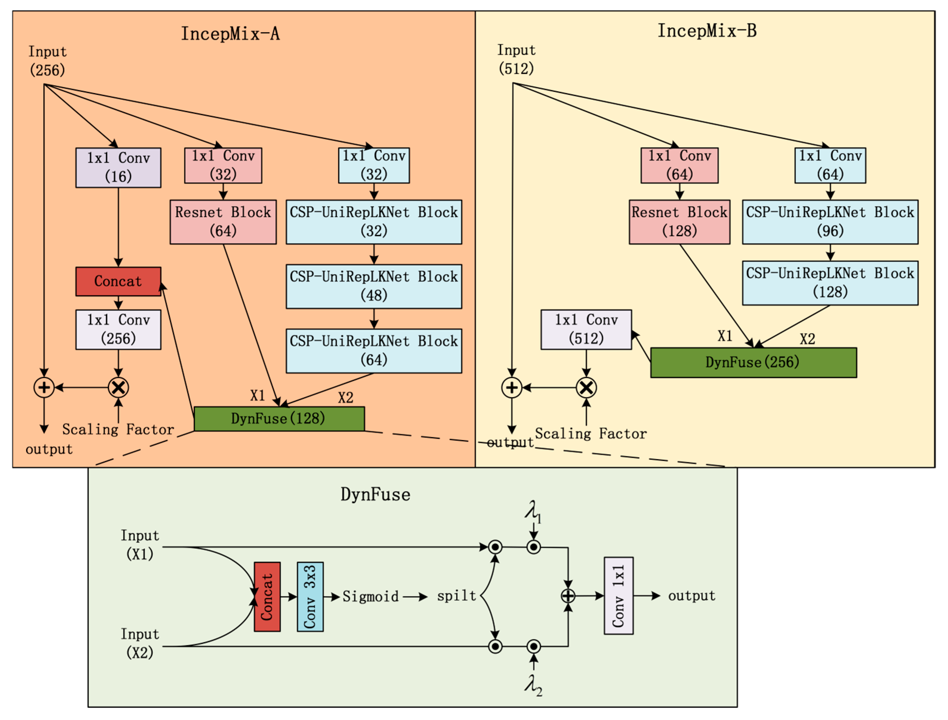 Sensors 25 06719 g003