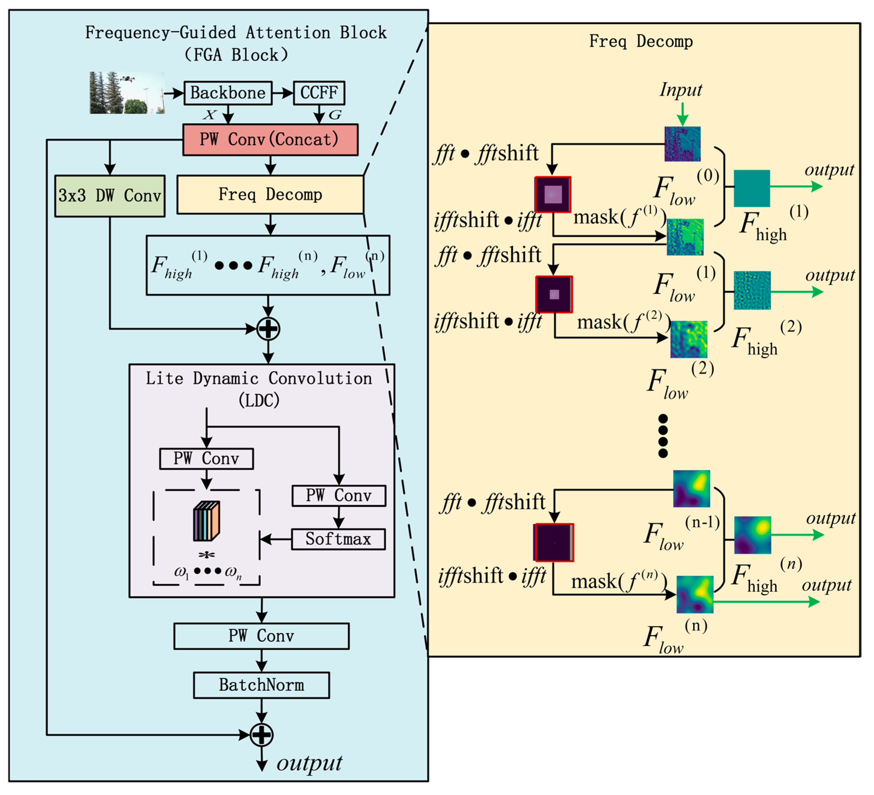 Sensors 25 06719 g004