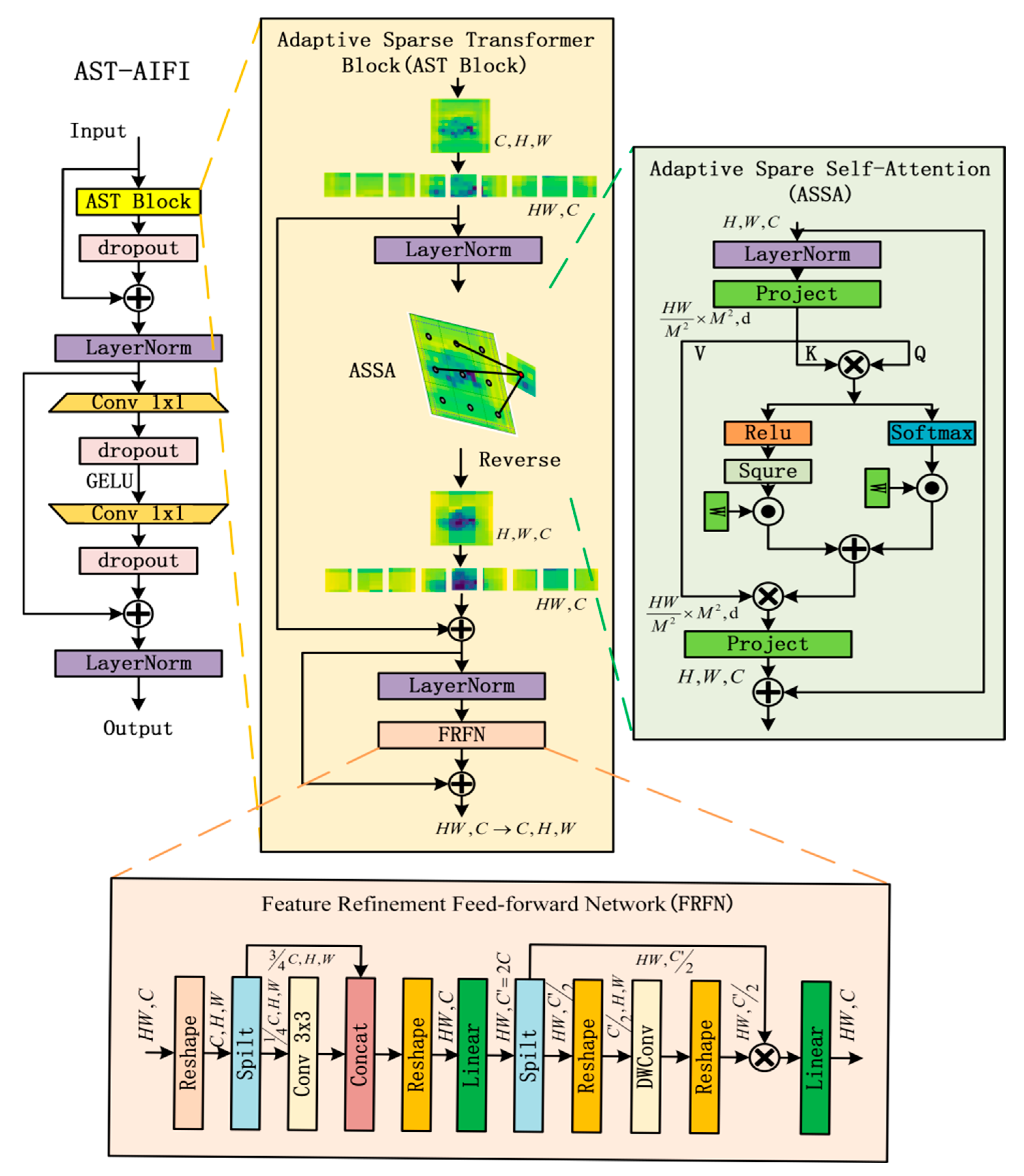 Sensors 25 06719 g005
