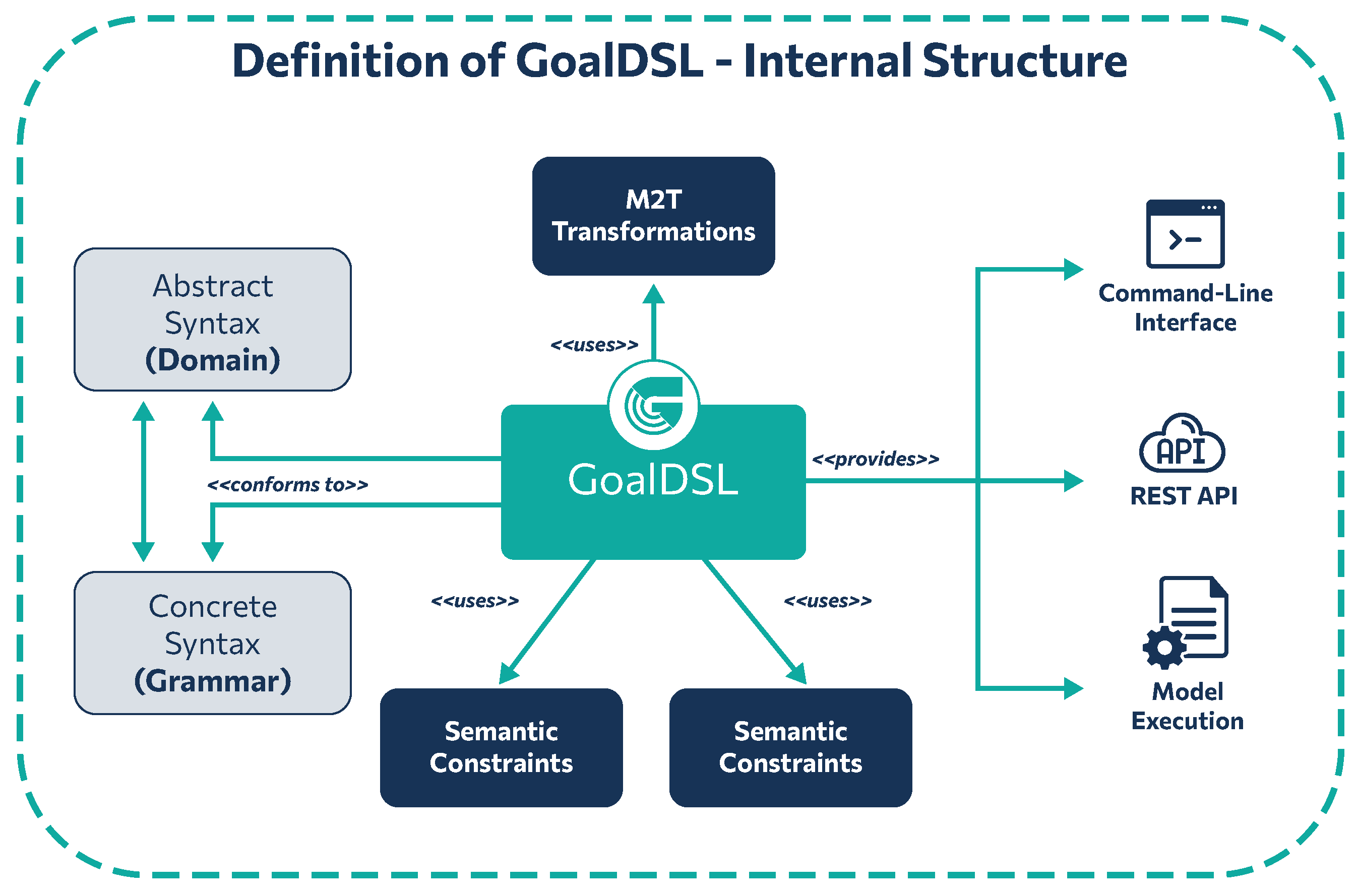 Sensors 25 06720 g001