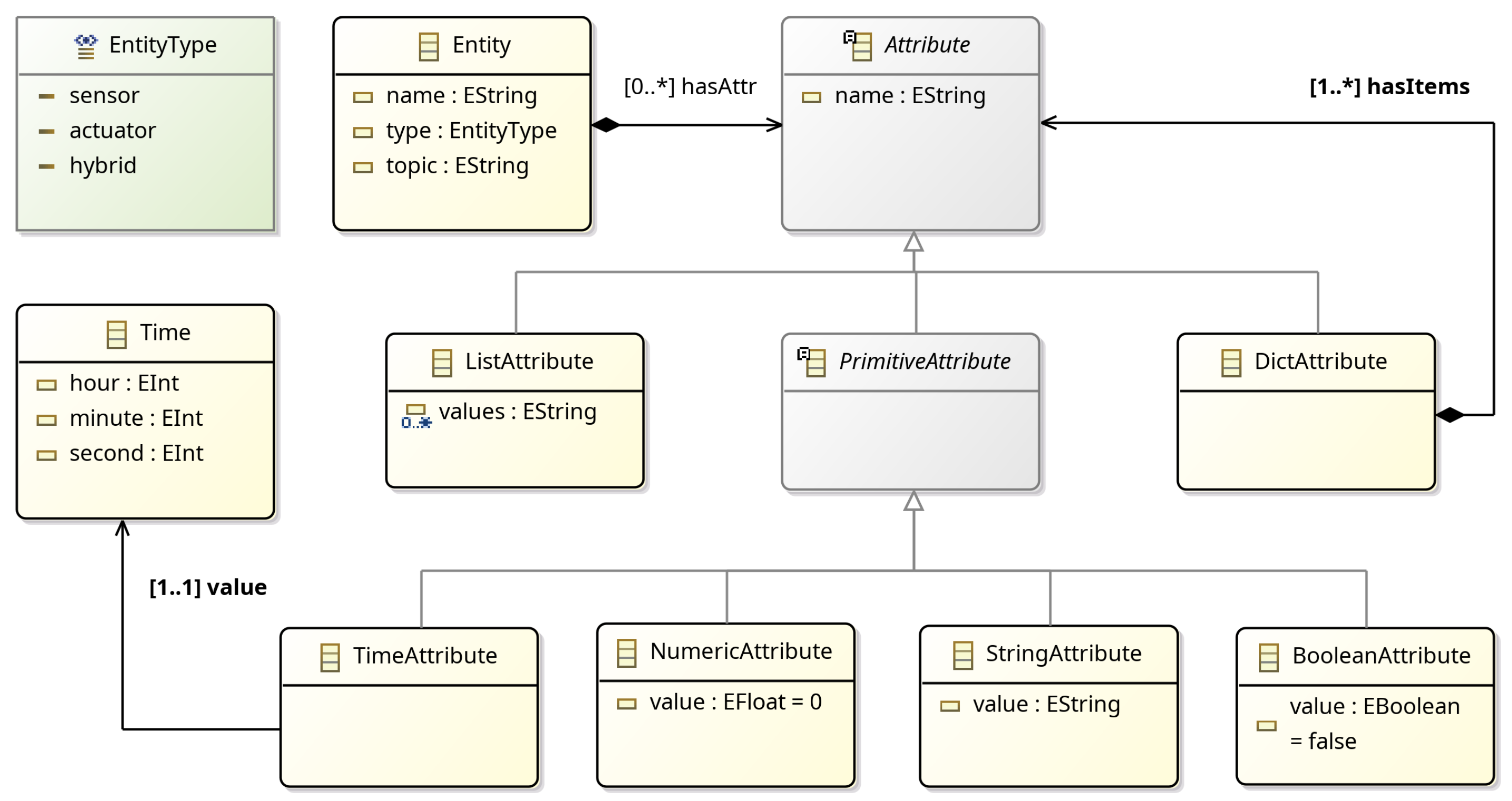 Sensors 25 06720 g003