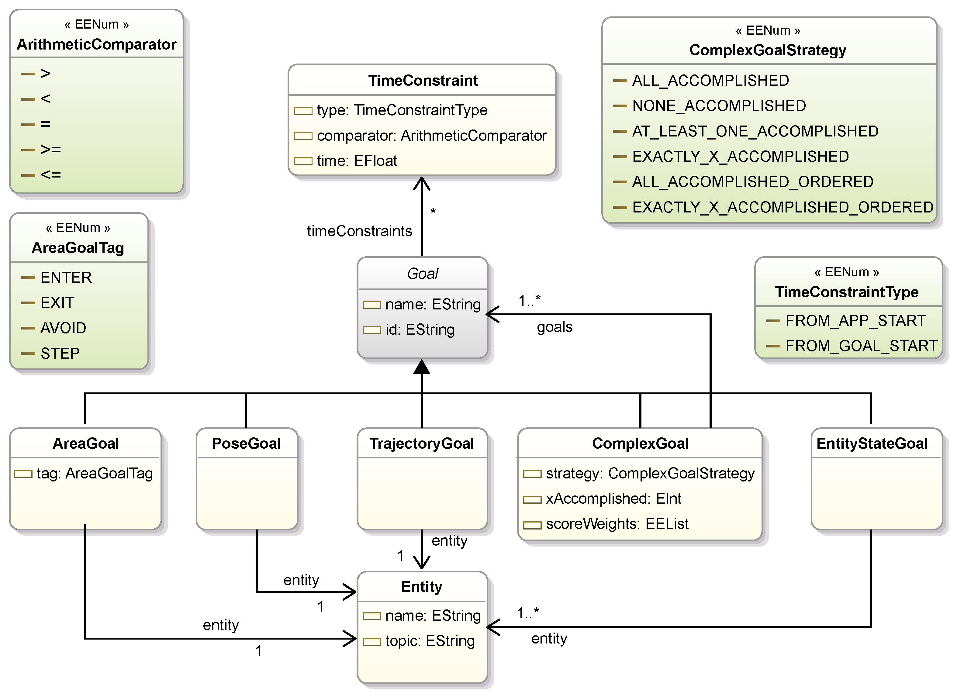 Sensors 25 06720 g005