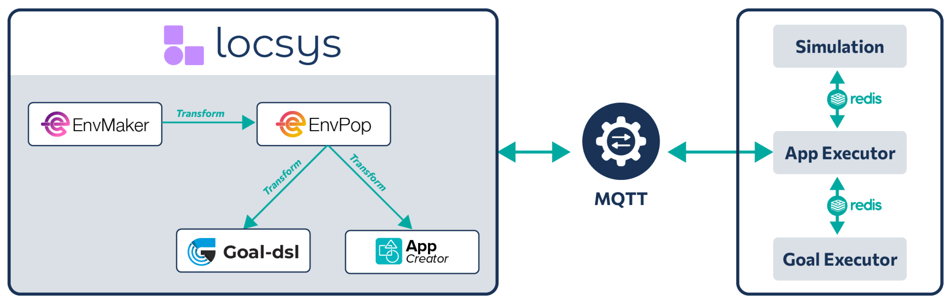 Sensors 25 06720 g007