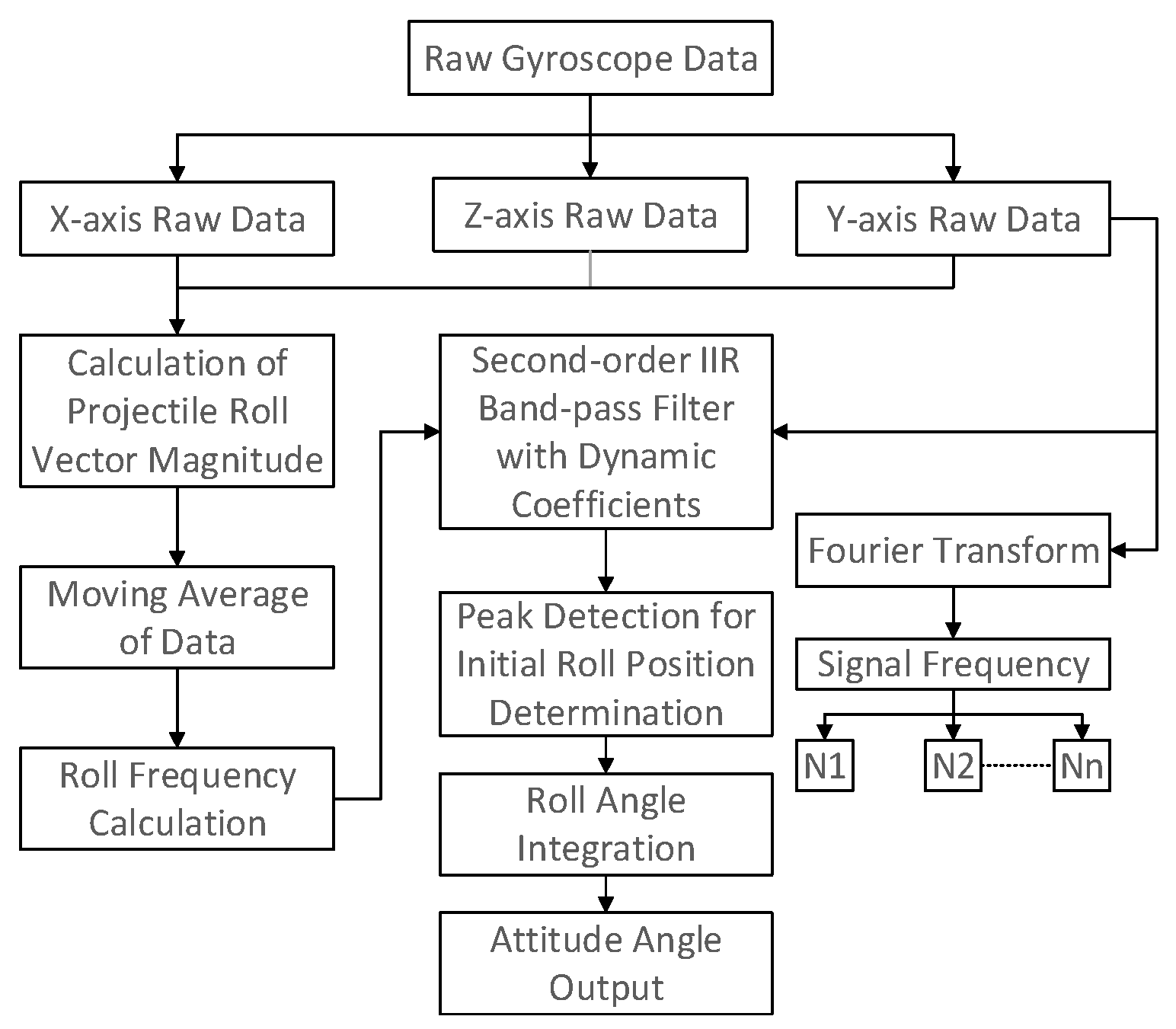 Sensors 25 06721 g001 Sensors 25 06721 g001