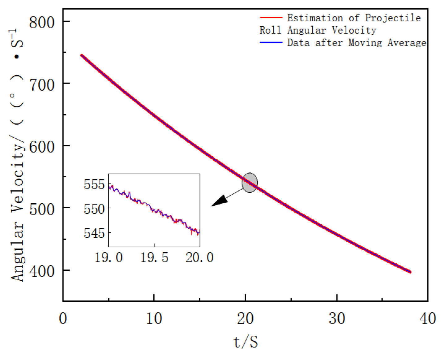 Sensors 25 06721 g006 Sensors 25 06721 g006