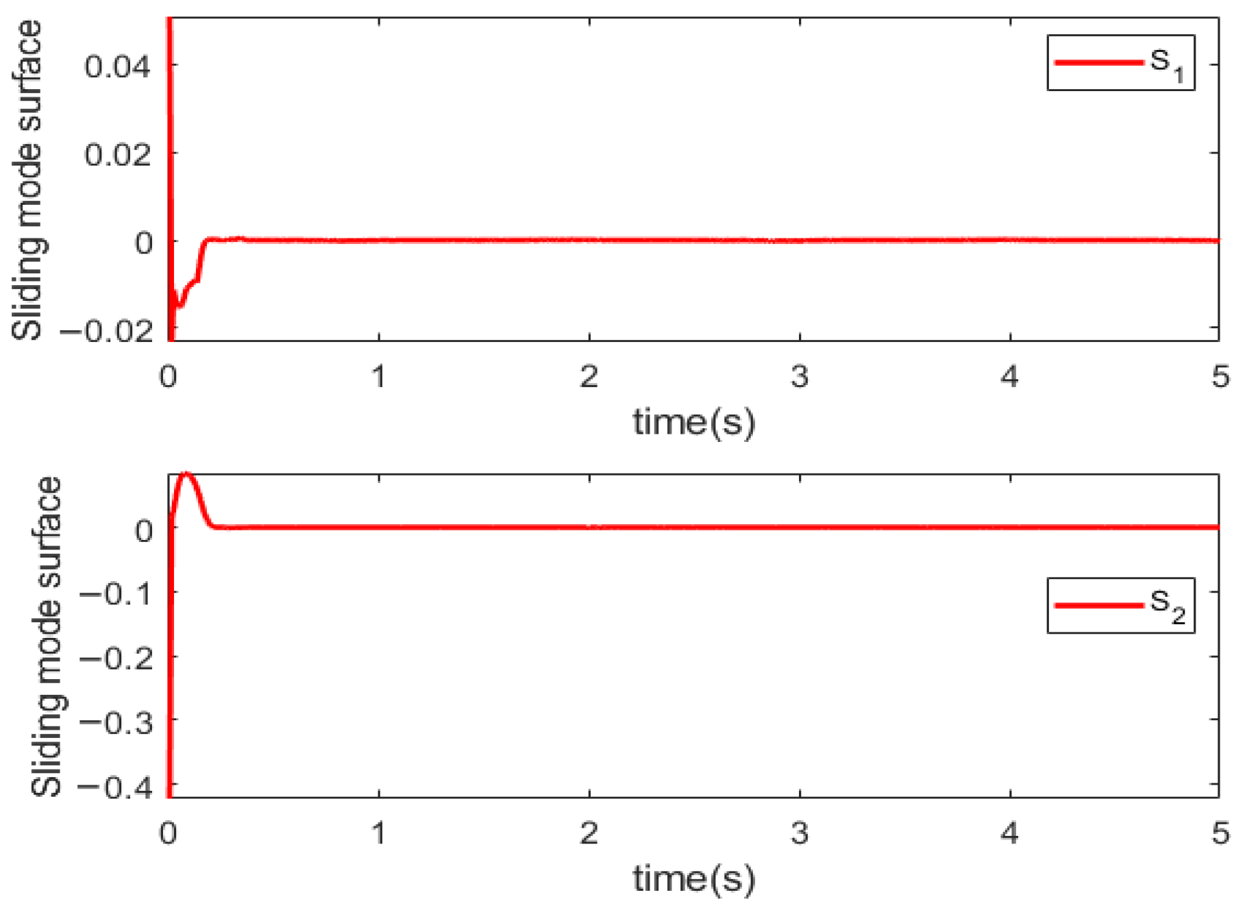 Sensors 25 06723 g005 Sensors 25 06723 g005