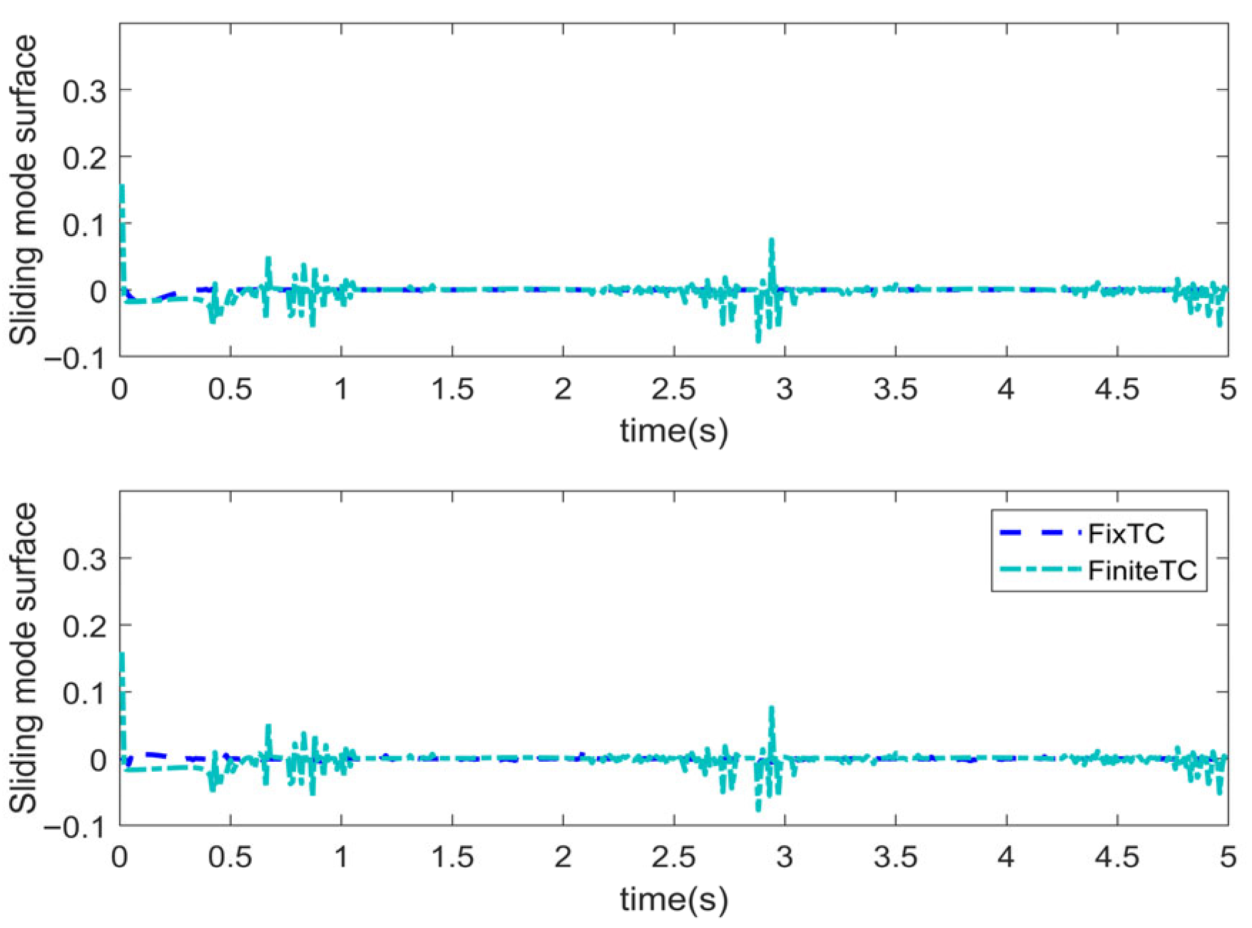 Sensors 25 06723 g009 Sensors 25 06723 g009