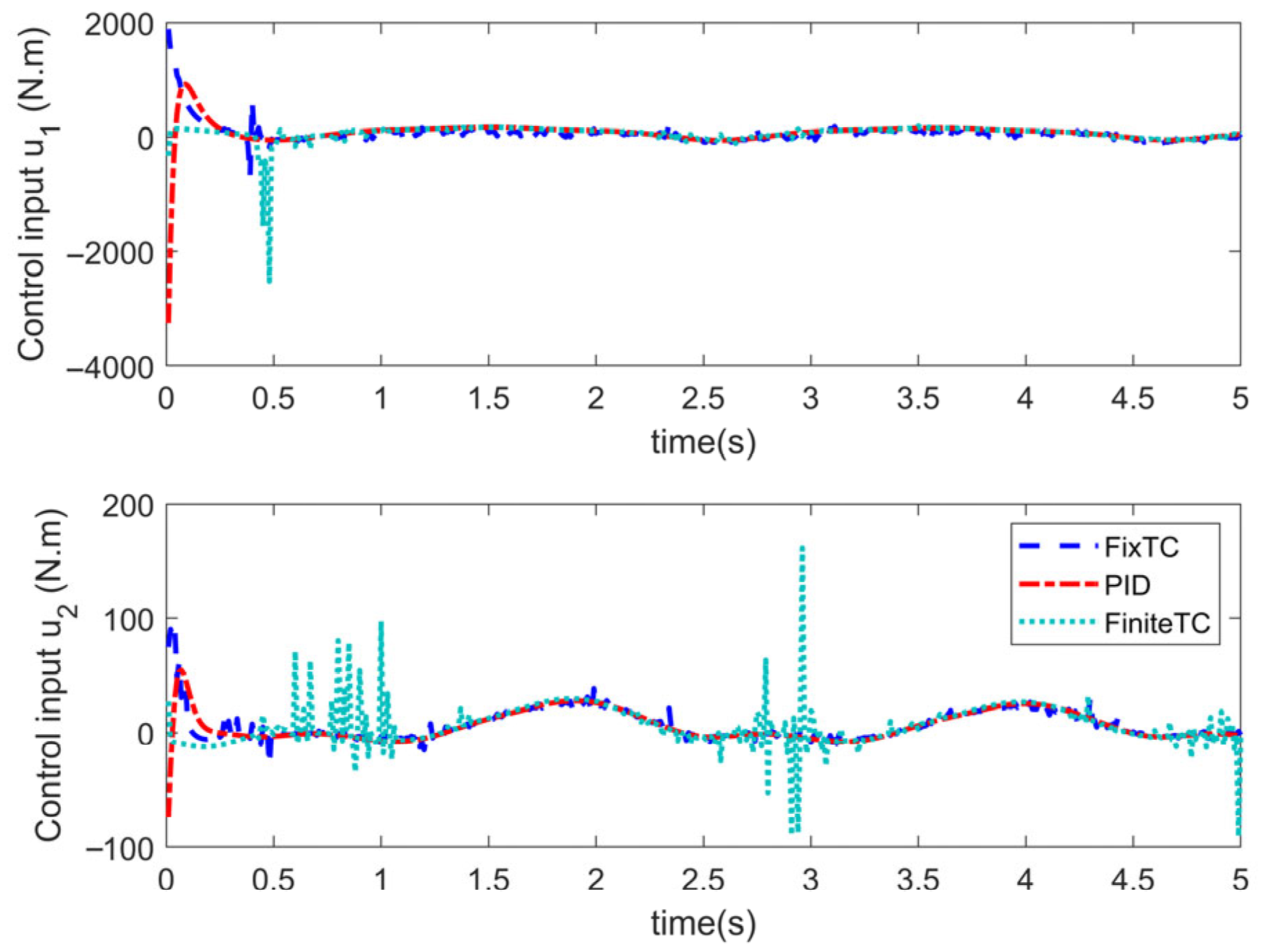 Sensors 25 06723 g010 Sensors 25 06723 g010