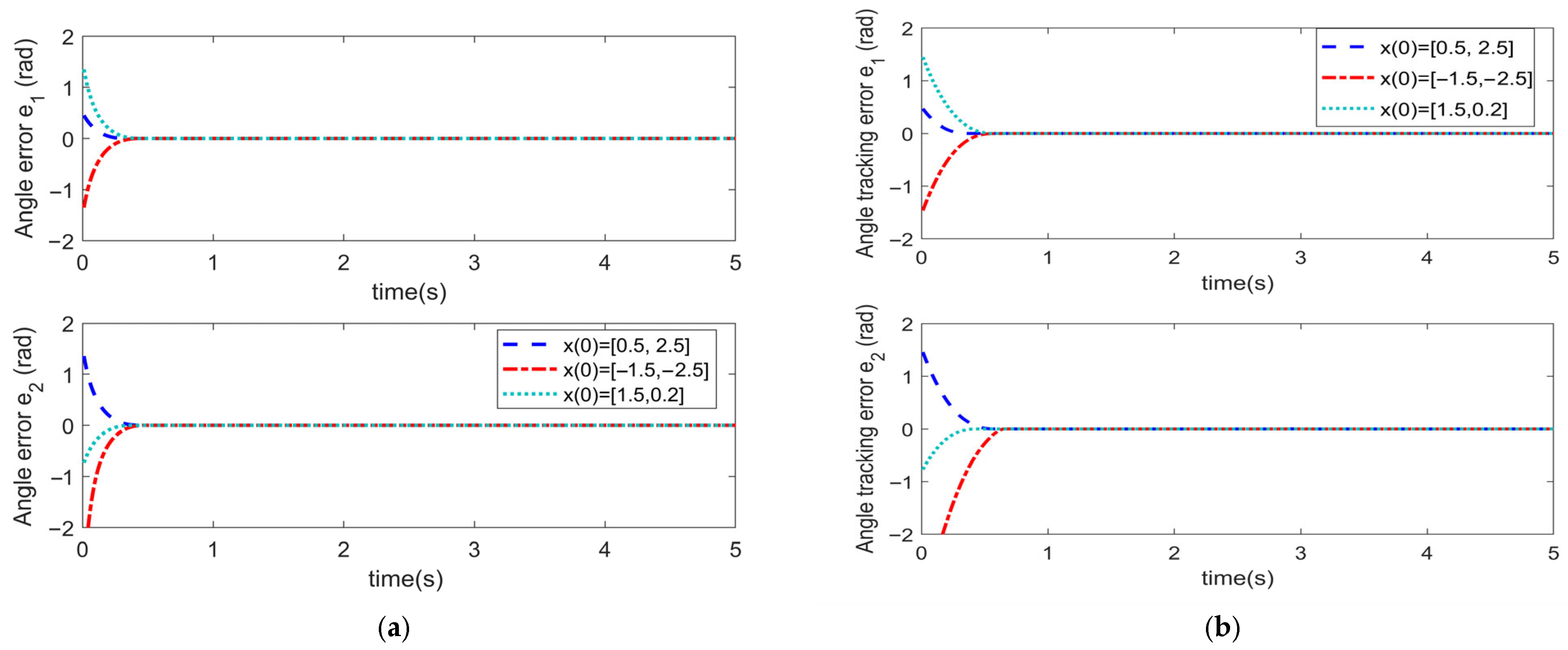 Sensors 25 06723 g011 Sensors 25 06723 g011