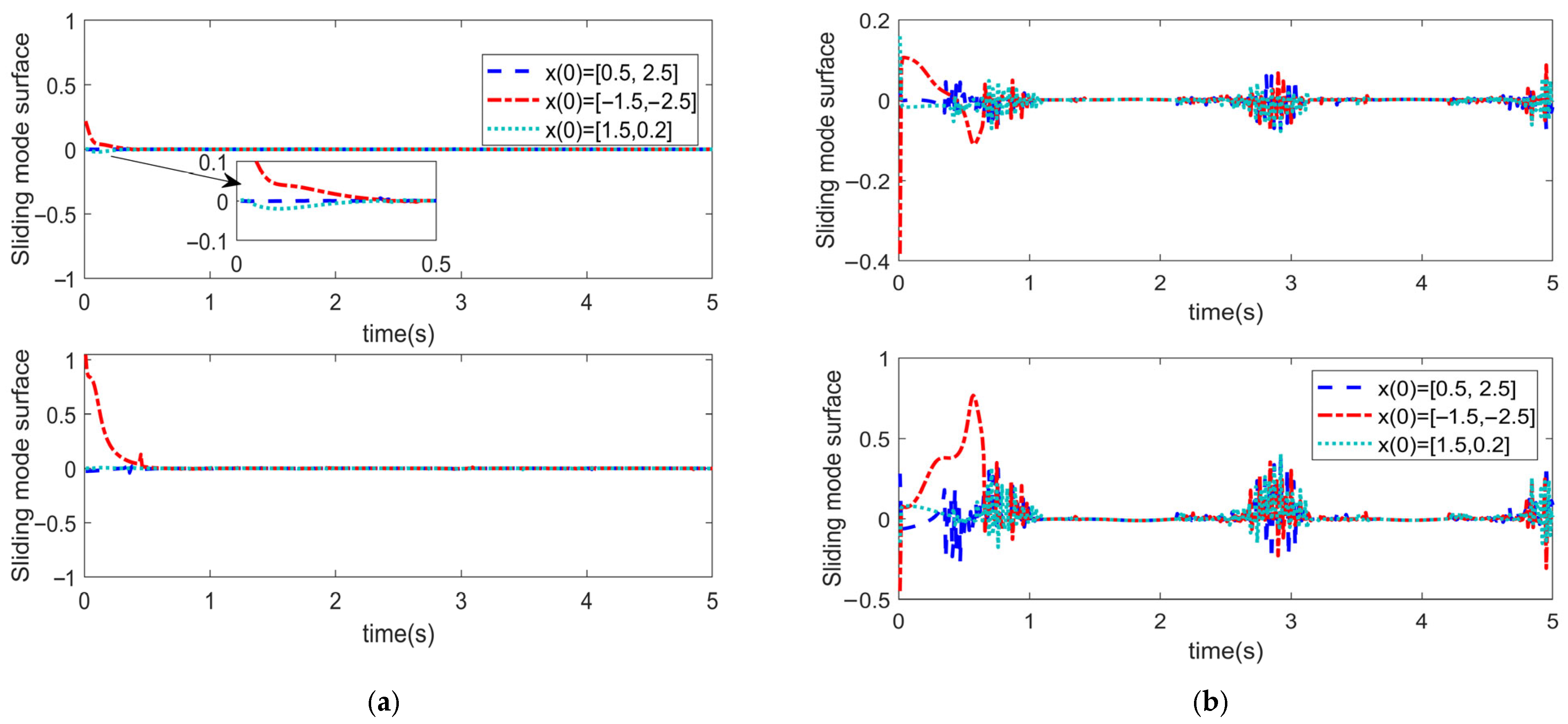 Sensors 25 06723 g012 Sensors 25 06723 g012
