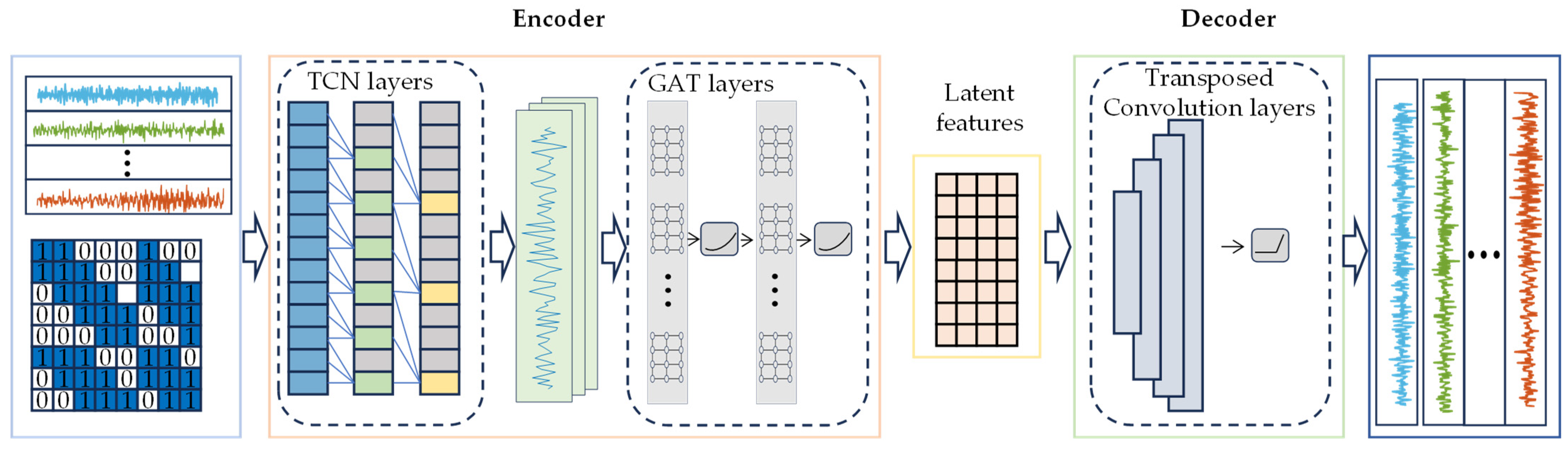 Sensors 25 06724 g003 Sensors 25 06724 g003