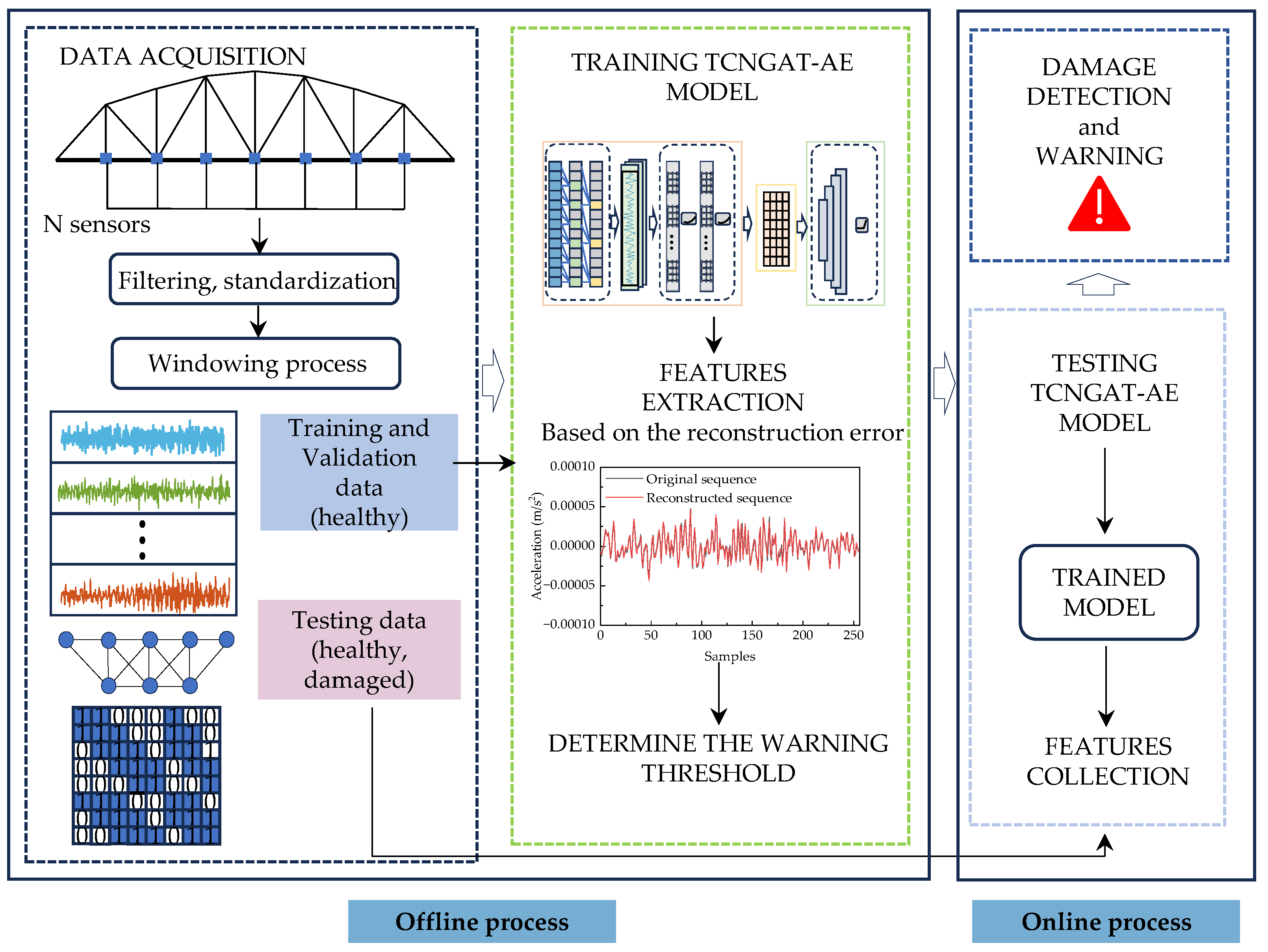 Sensors 25 06724 g004 Sensors 25 06724 g004