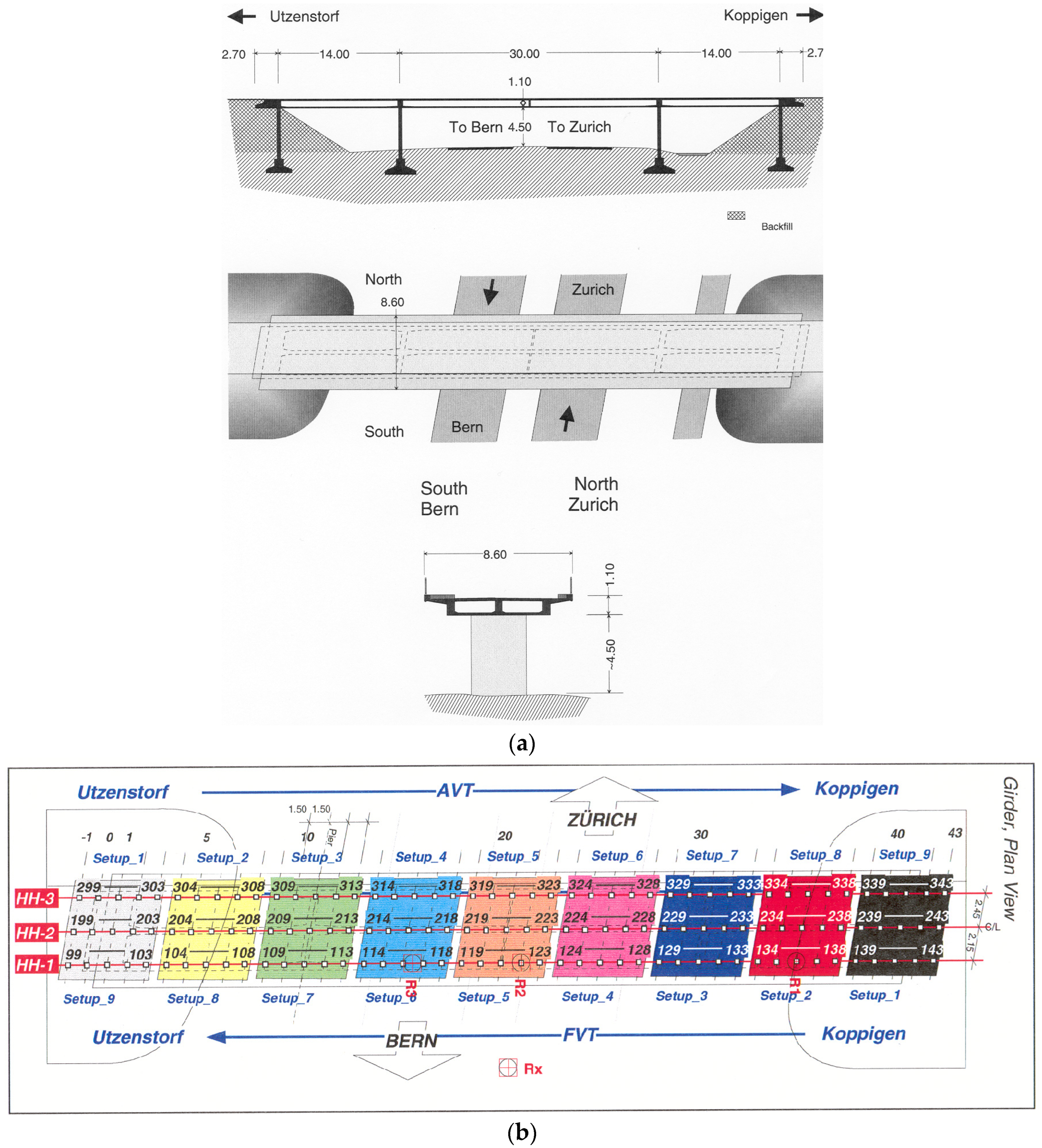 Sensors 25 06724 g005 Sensors 25 06724 g005