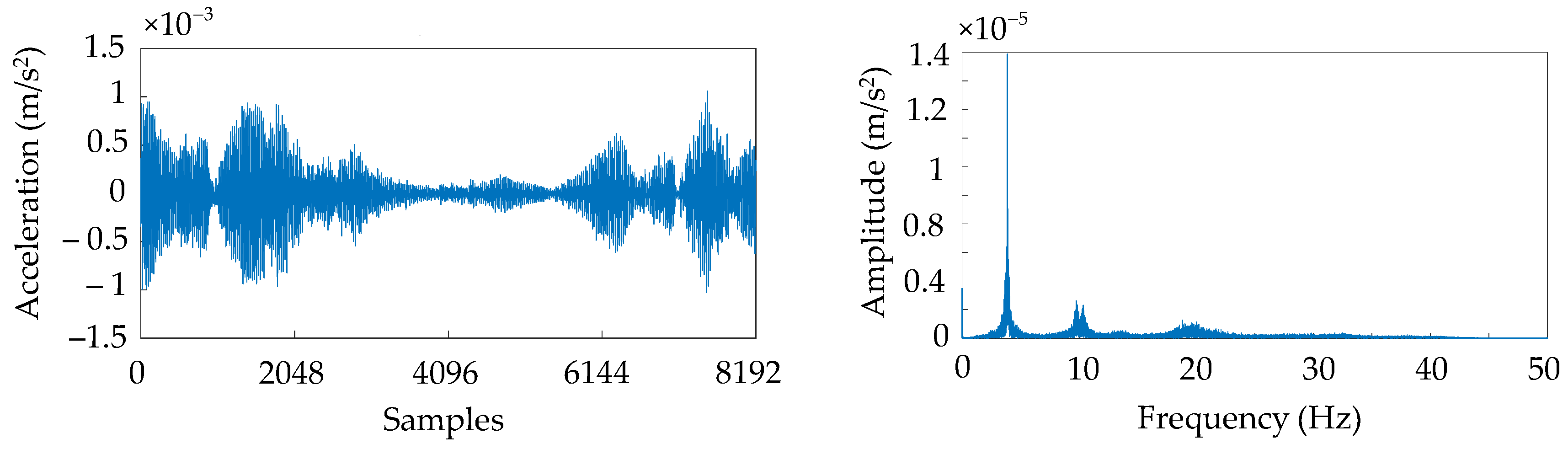 Sensors 25 06724 g006 Sensors 25 06724 g006