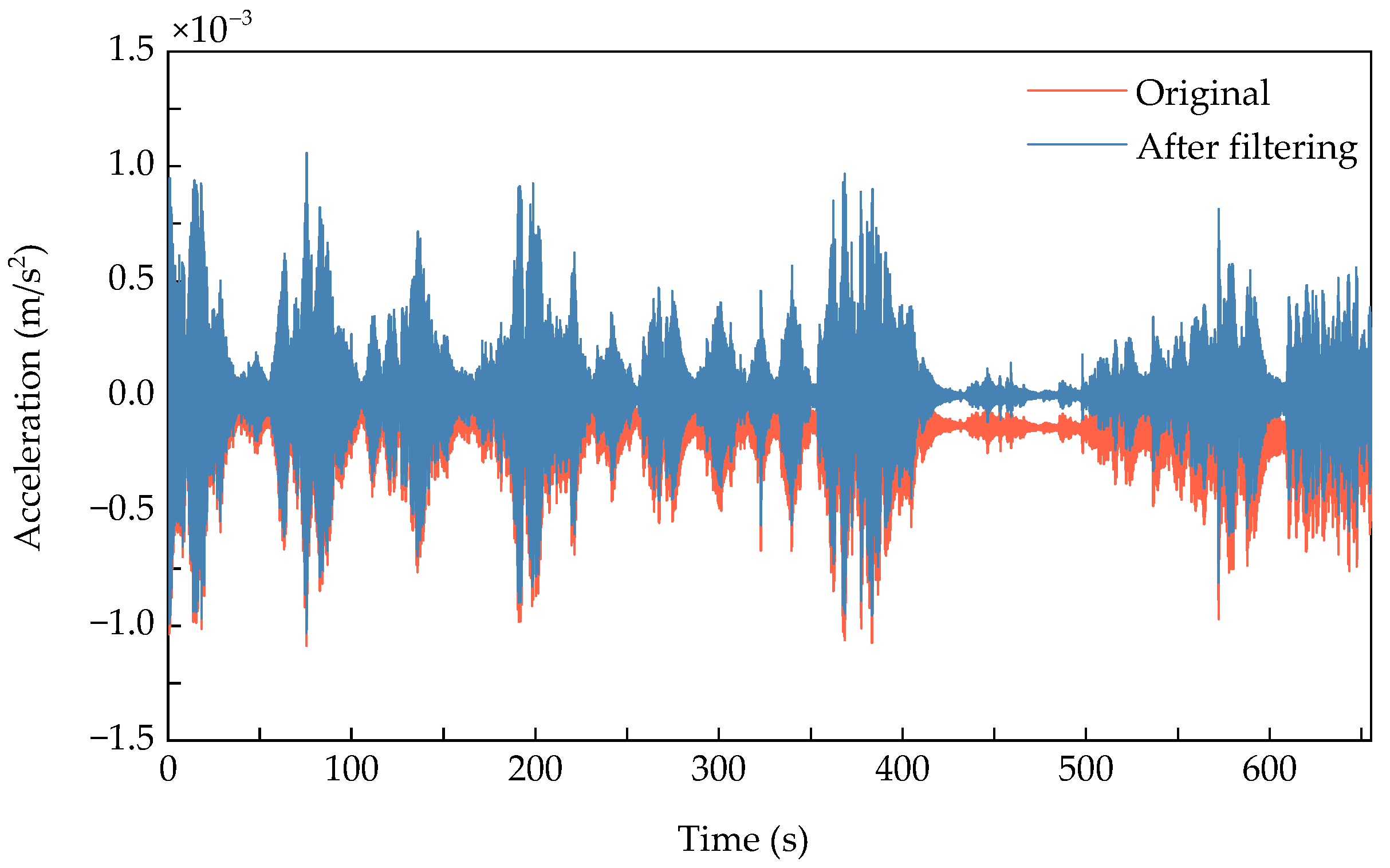 Sensors 25 06724 g007 Sensors 25 06724 g007