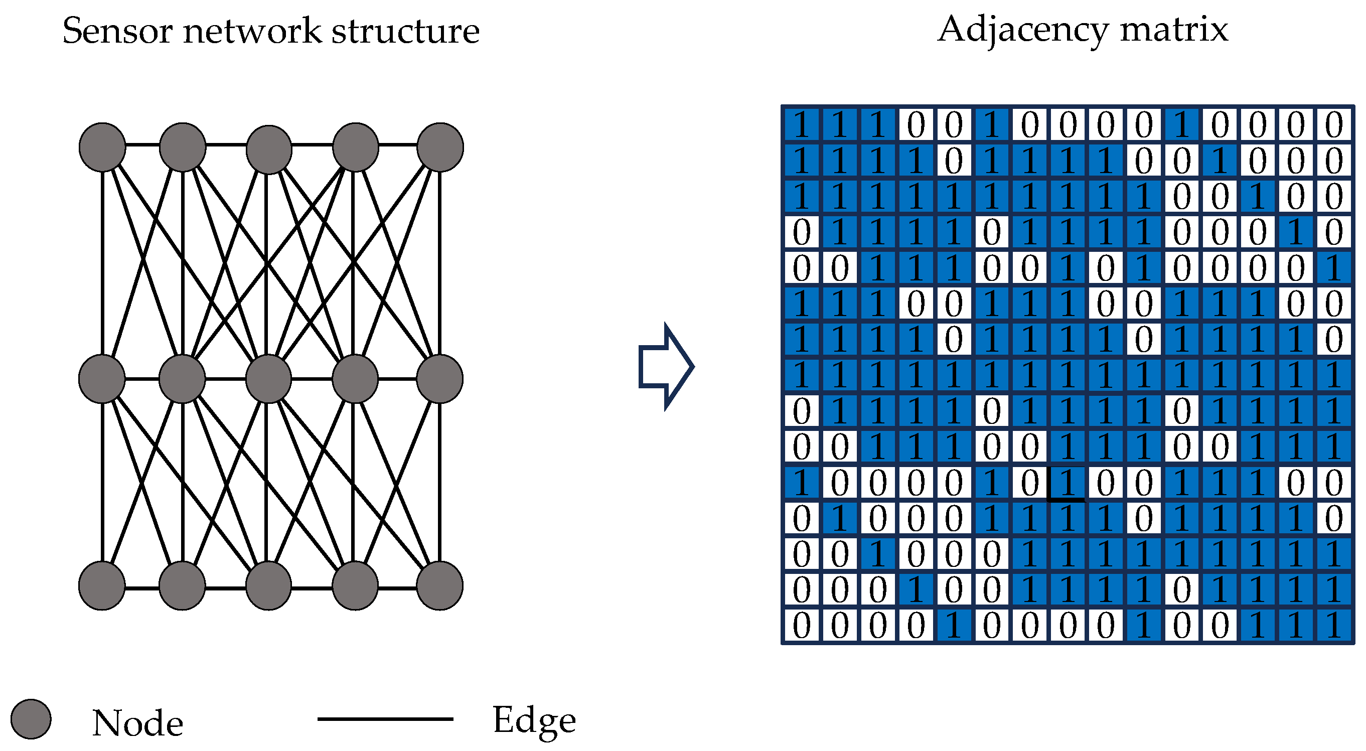 Sensors 25 06724 g008 Sensors 25 06724 g008