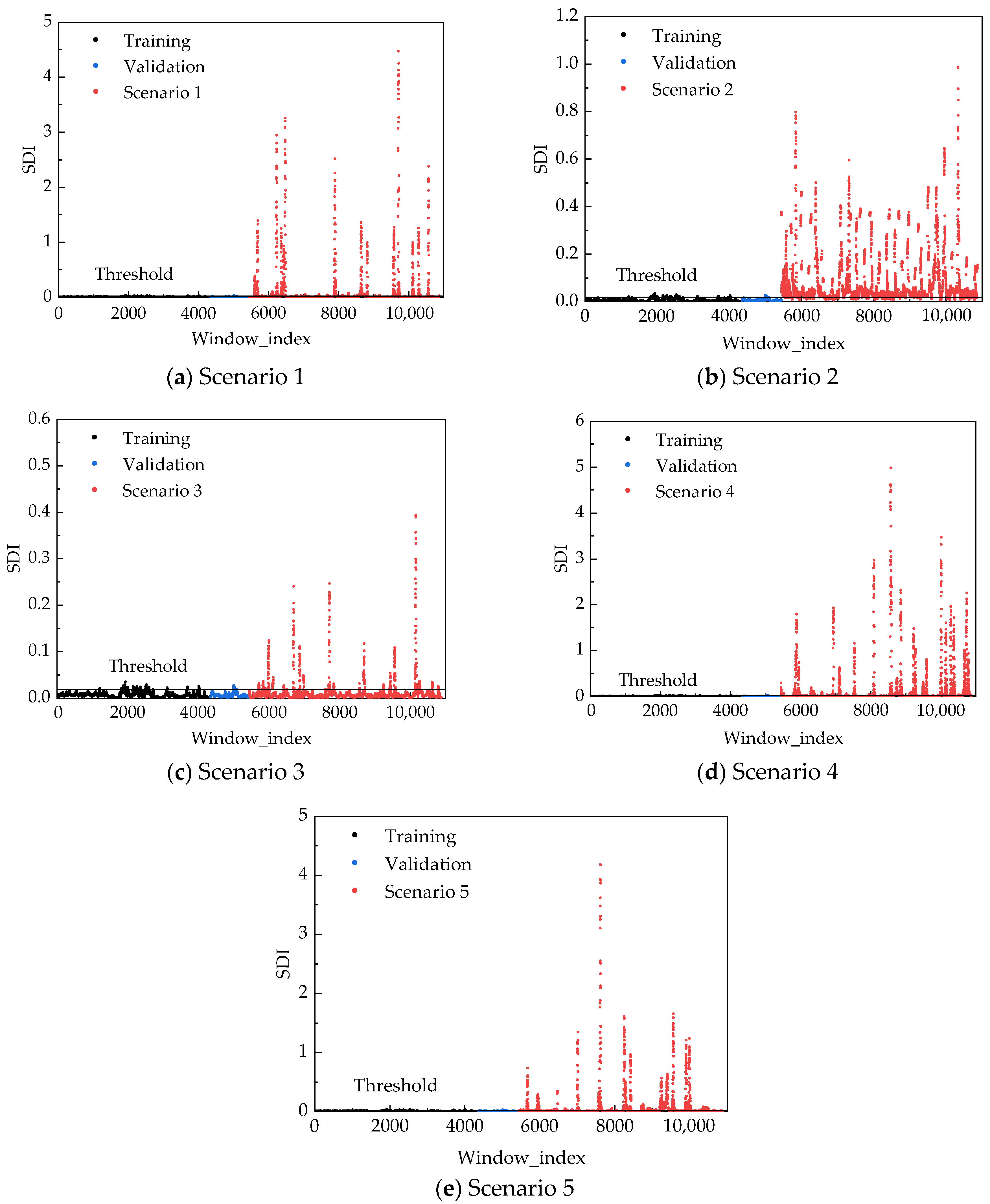 Sensors 25 06724 g010 Sensors 25 06724 g010