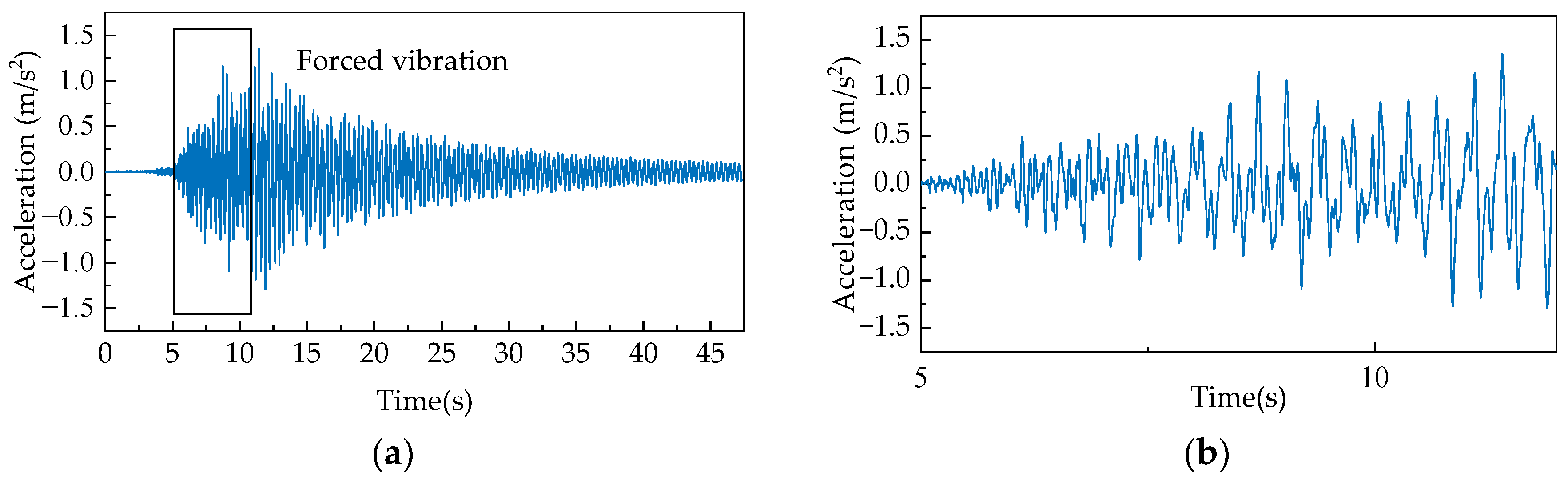 Sensors 25 06724 g015 Sensors 25 06724 g015