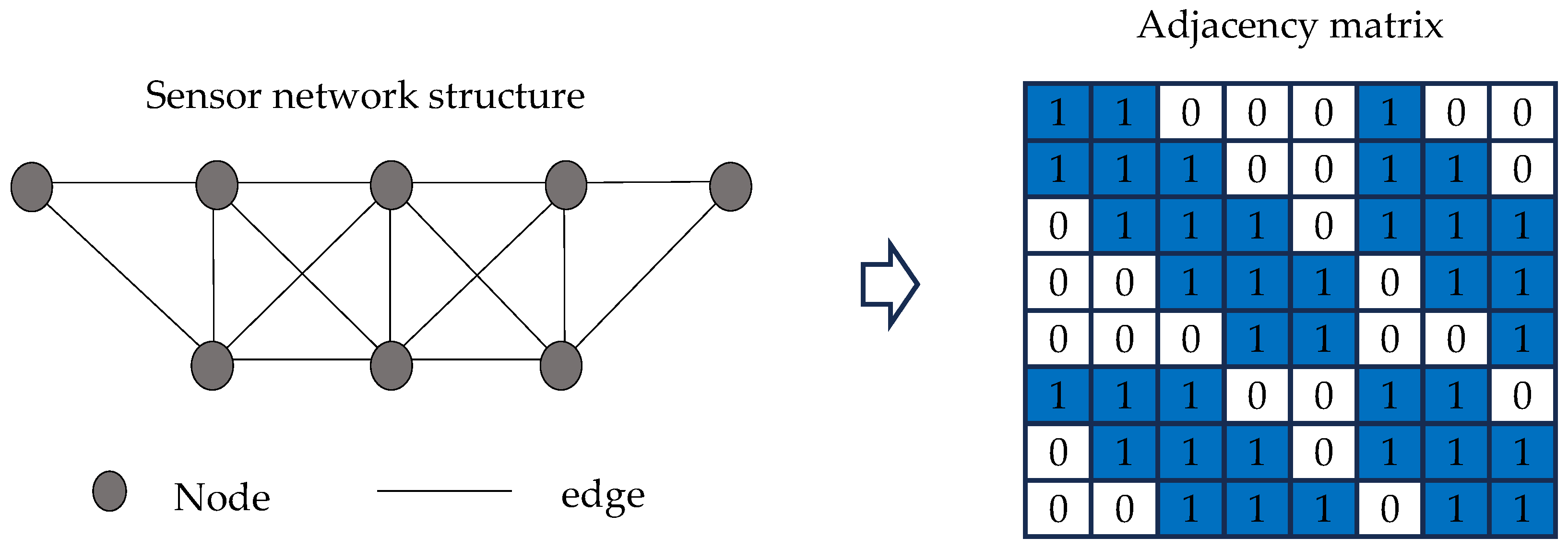Sensors 25 06724 g016 Sensors 25 06724 g016