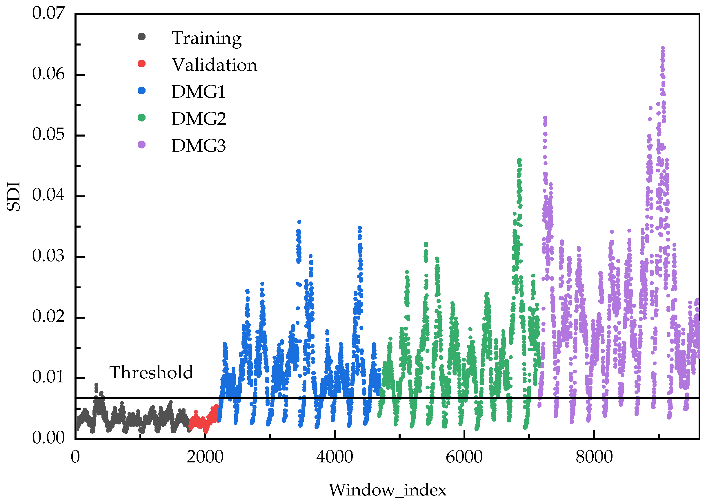 Sensors 25 06724 g018 Sensors 25 06724 g018