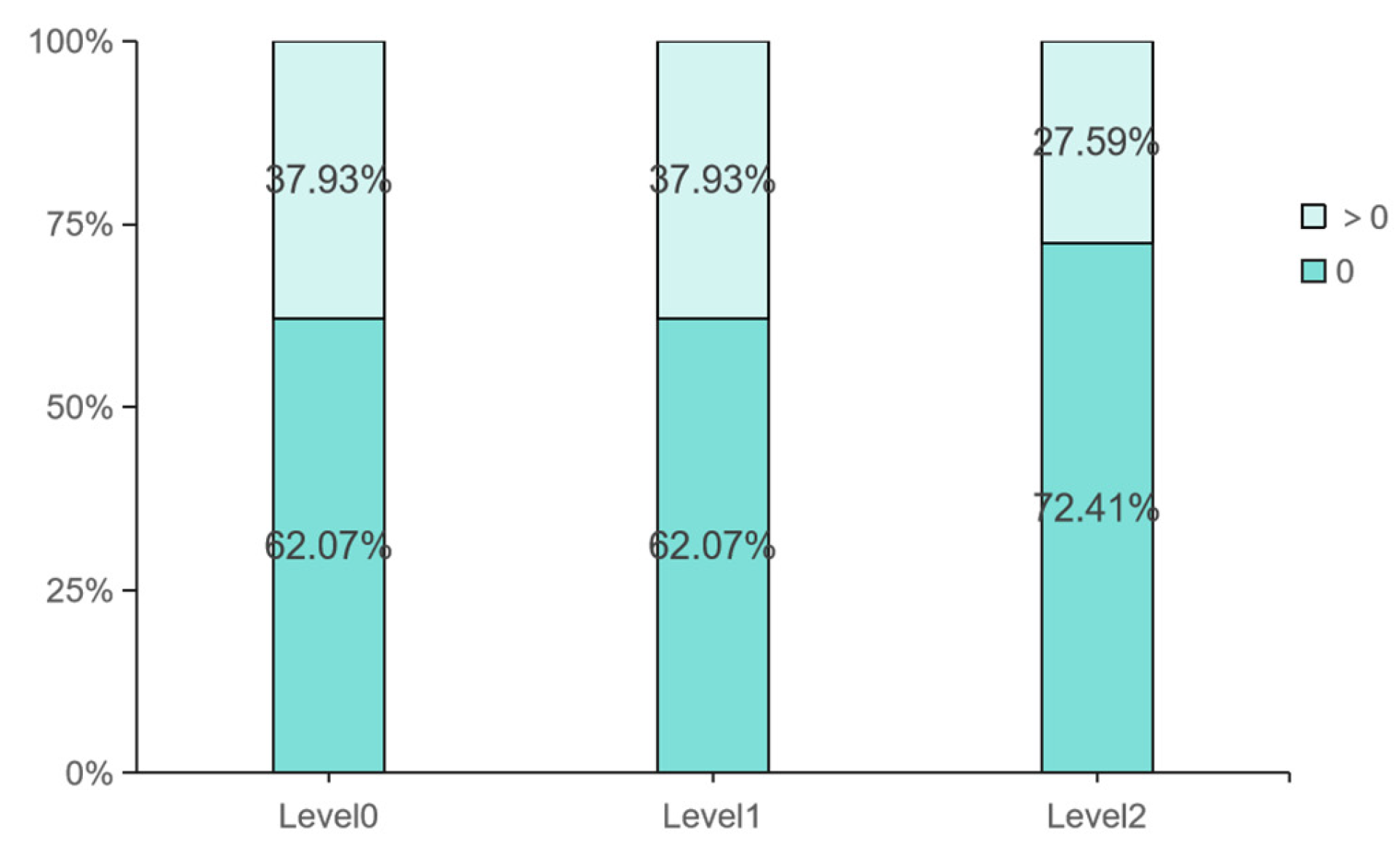 Sensors 25 06725 g005