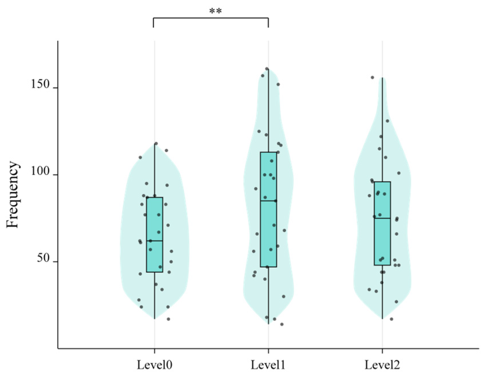 Sensors 25 06725 g007