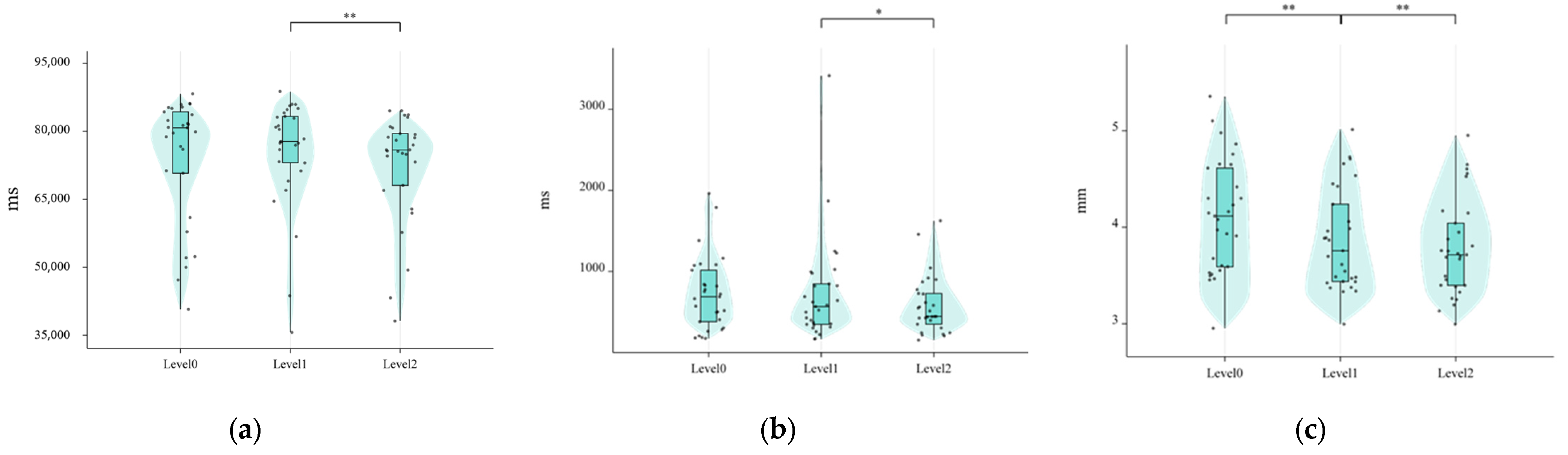 Sensors 25 06725 g008
