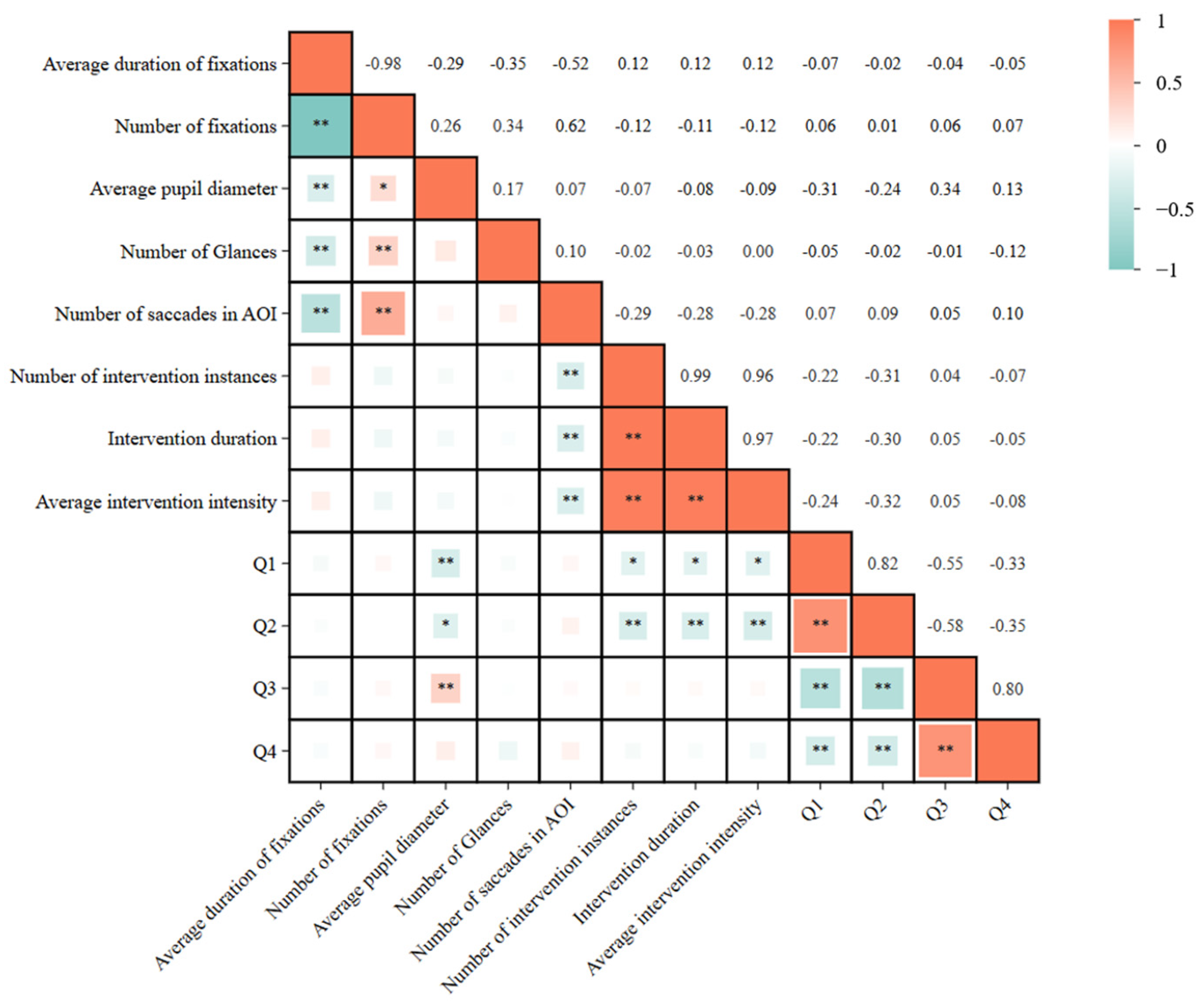Sensors 25 06725 g009
