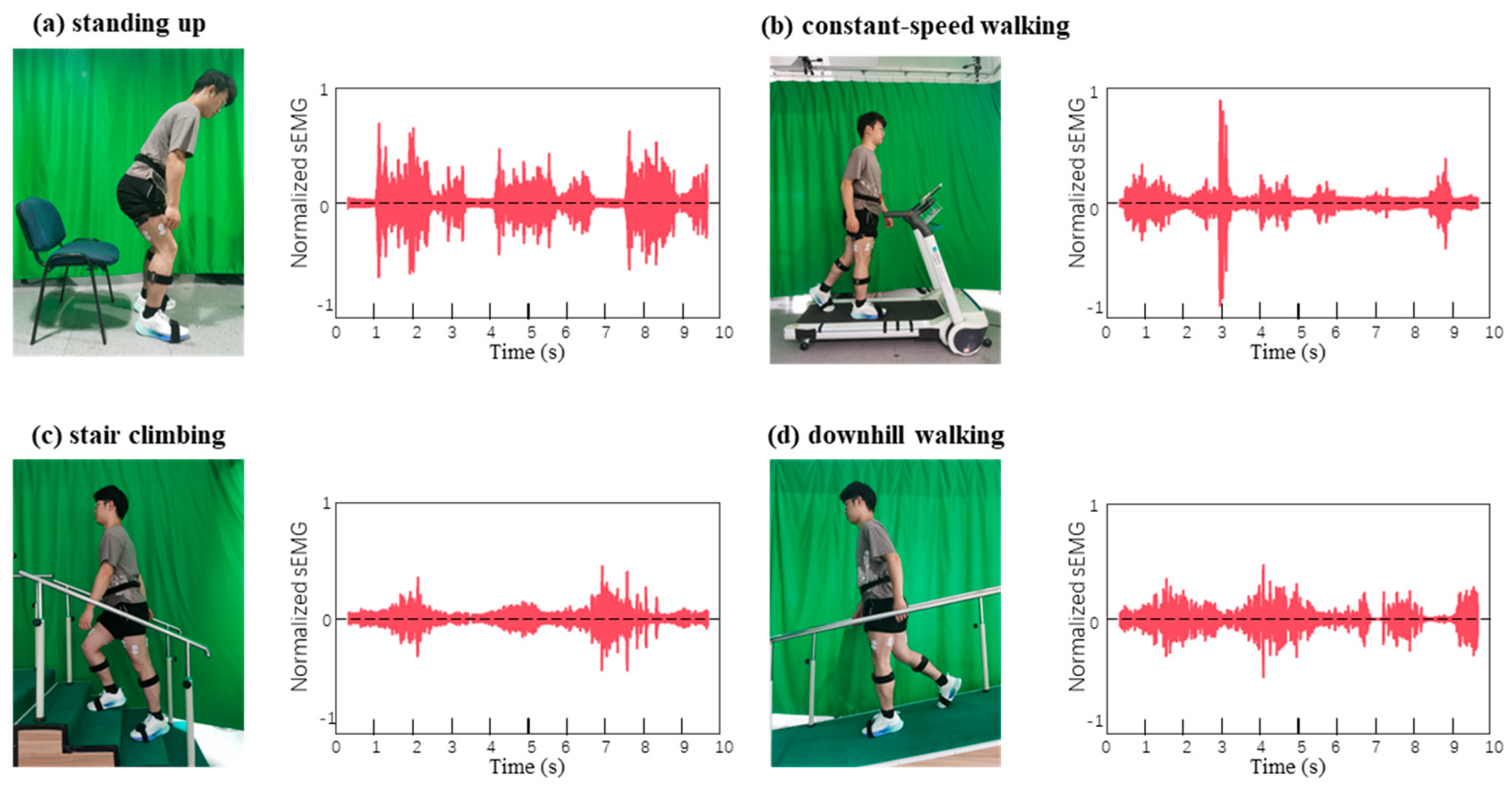 Sensors 25 06727 g006