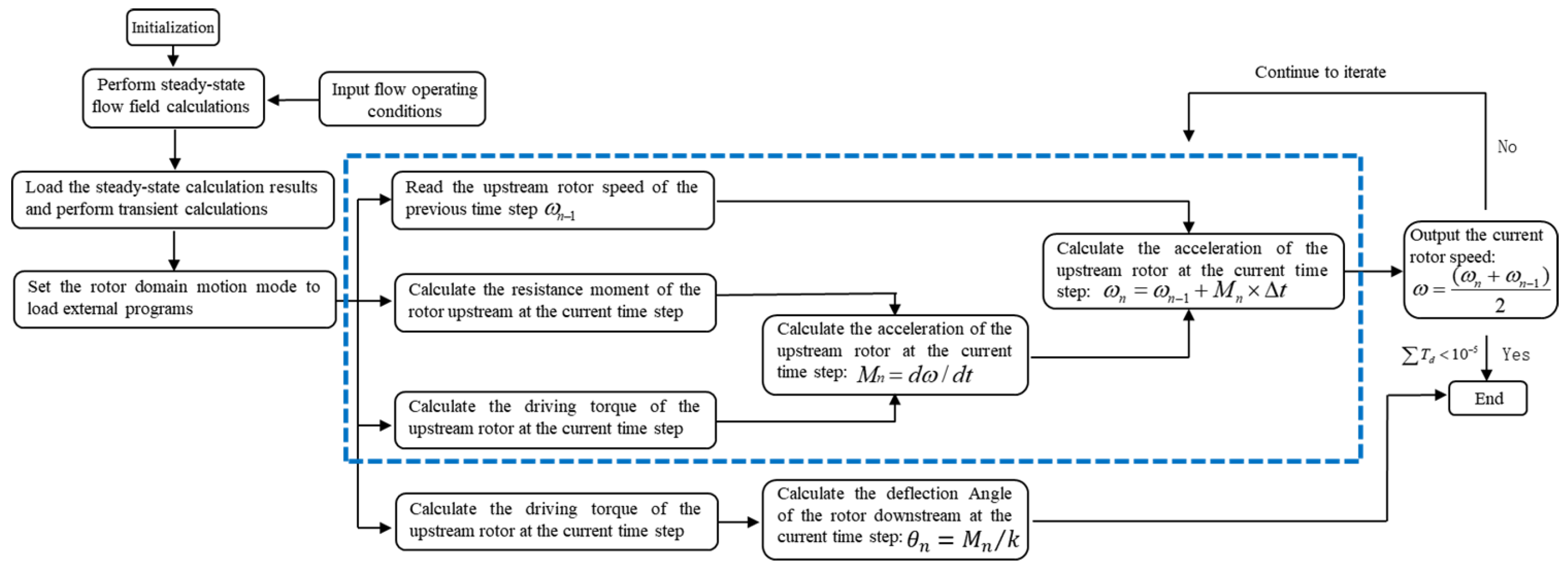 Sensors 25 06728 g005 Sensors 25 06728 g005