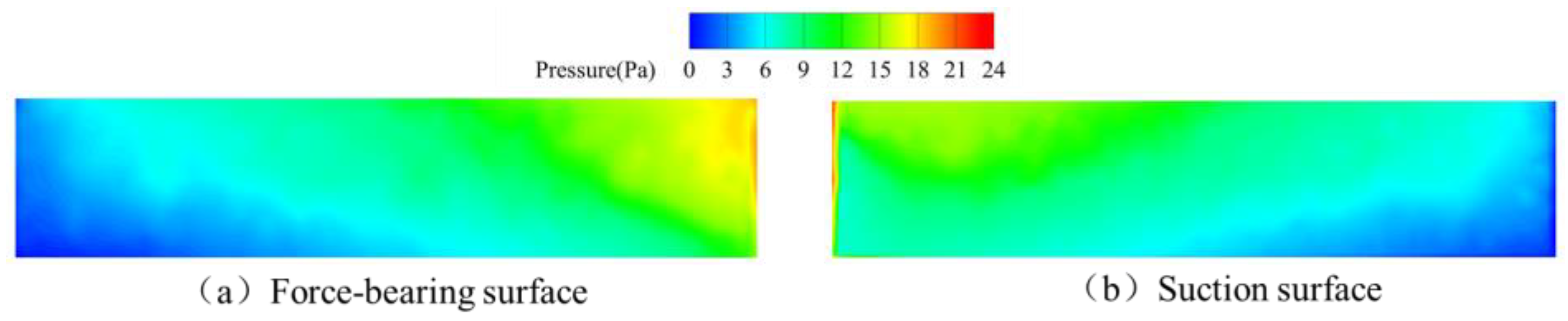 Sensors 25 06728 g014 Sensors 25 06728 g014