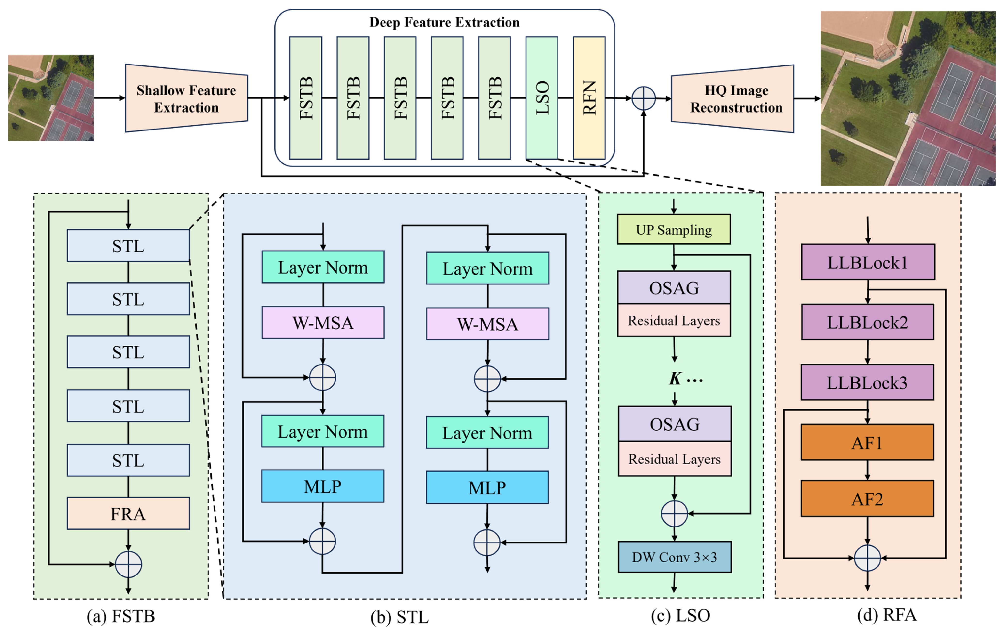 Sensors 25 06729 g001