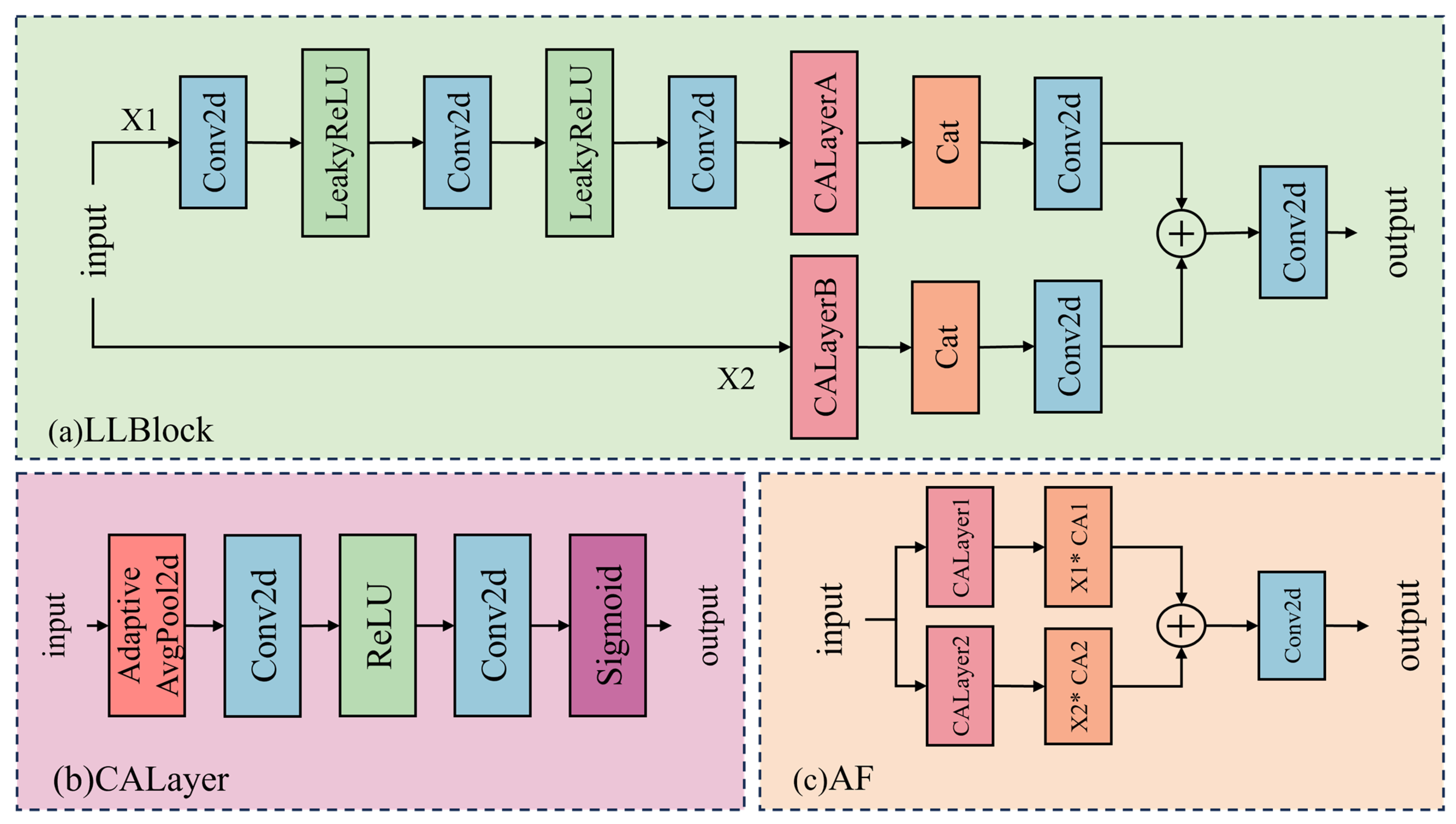 Sensors 25 06729 g002