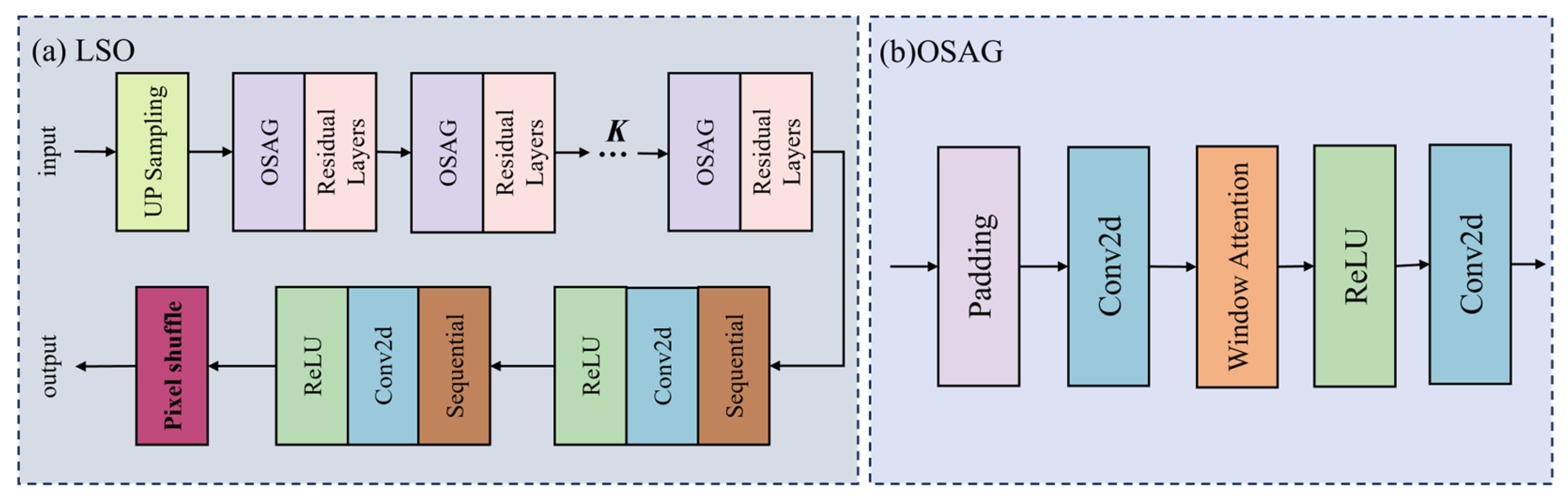 Sensors 25 06729 g003