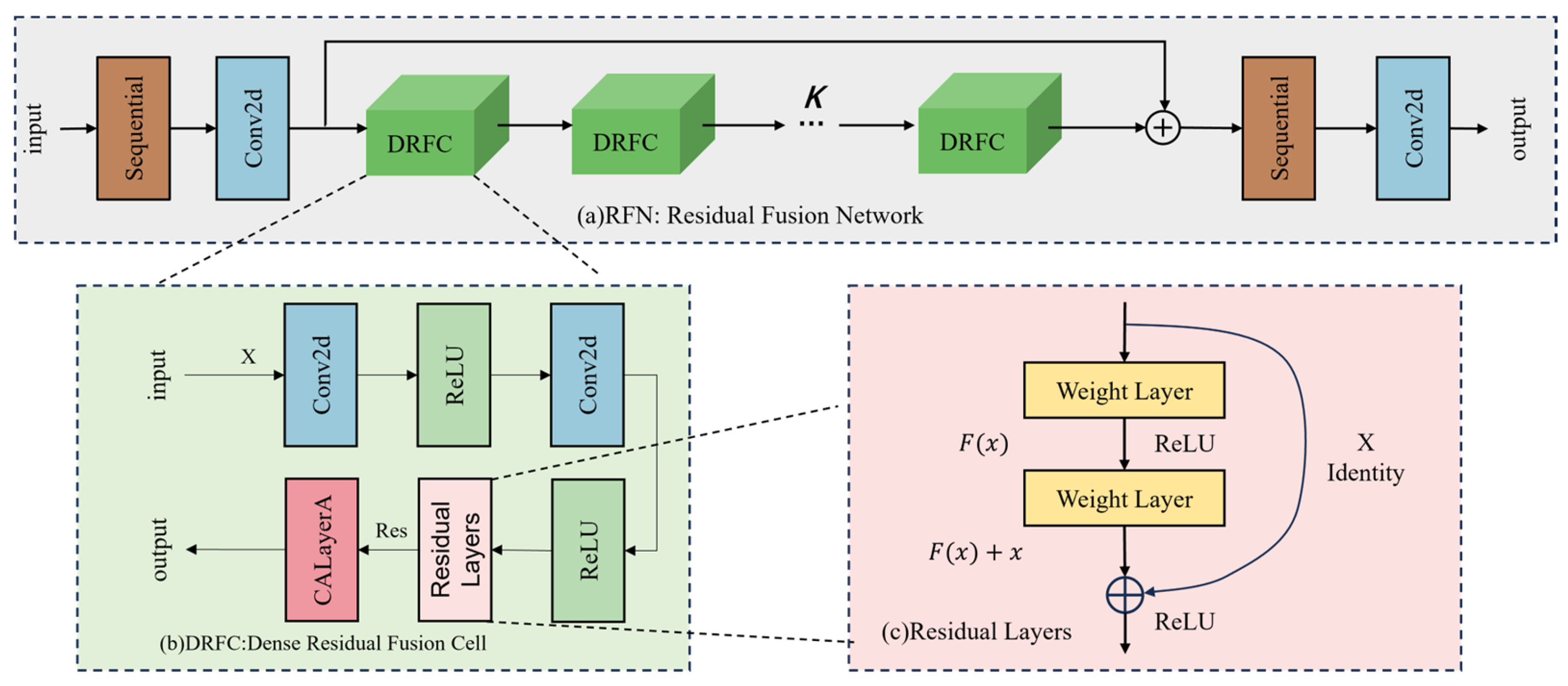 Sensors 25 06729 g004