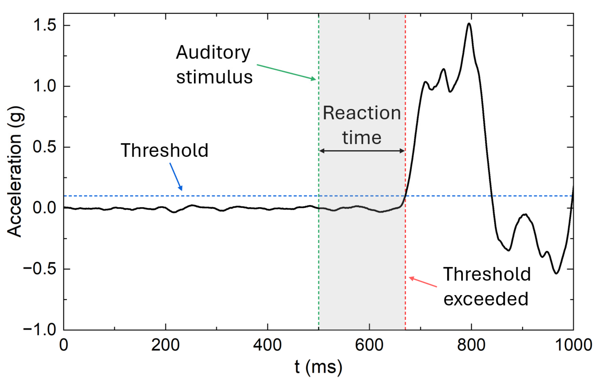 Sensors 25 06730 g005