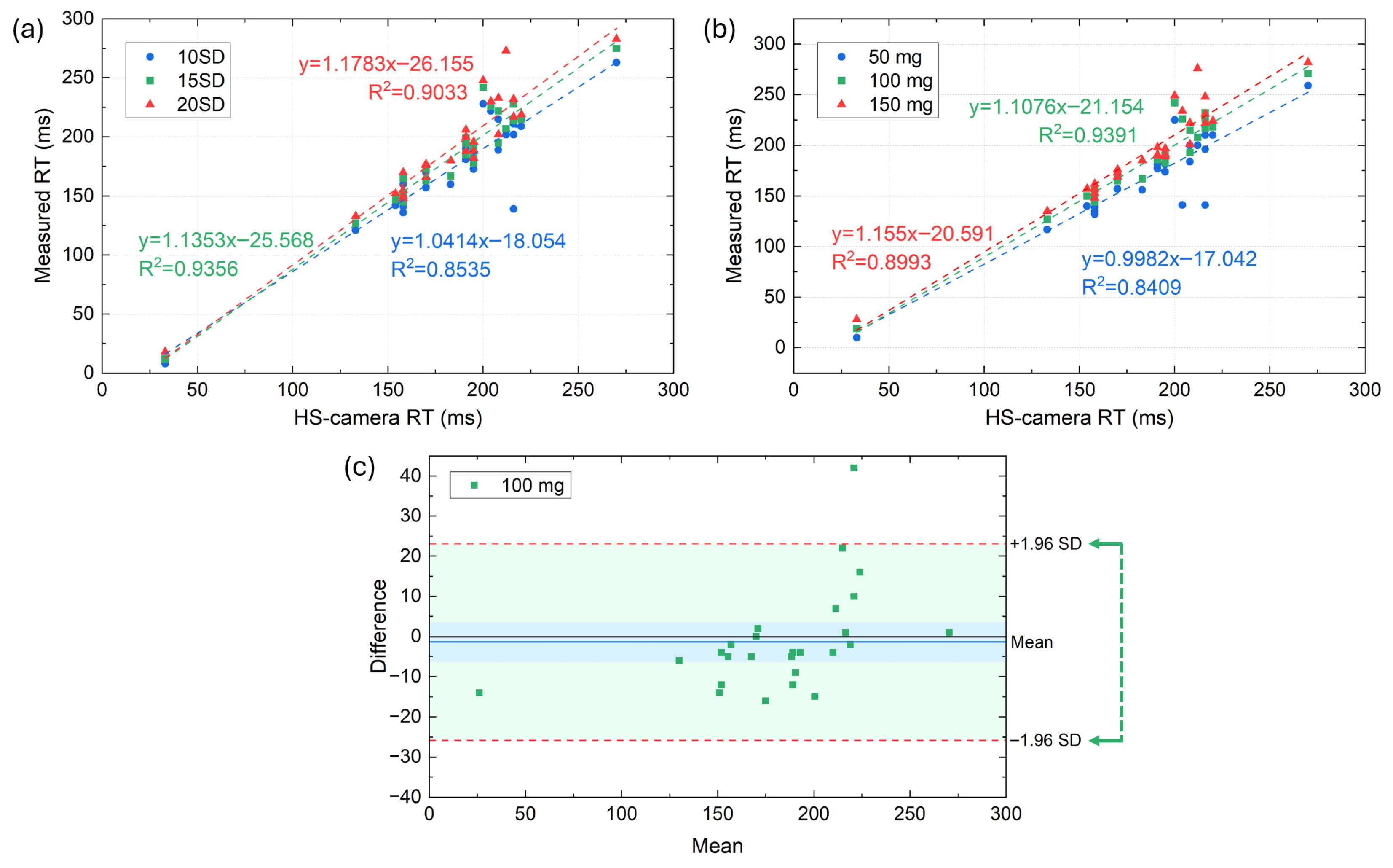 Sensors 25 06730 g006