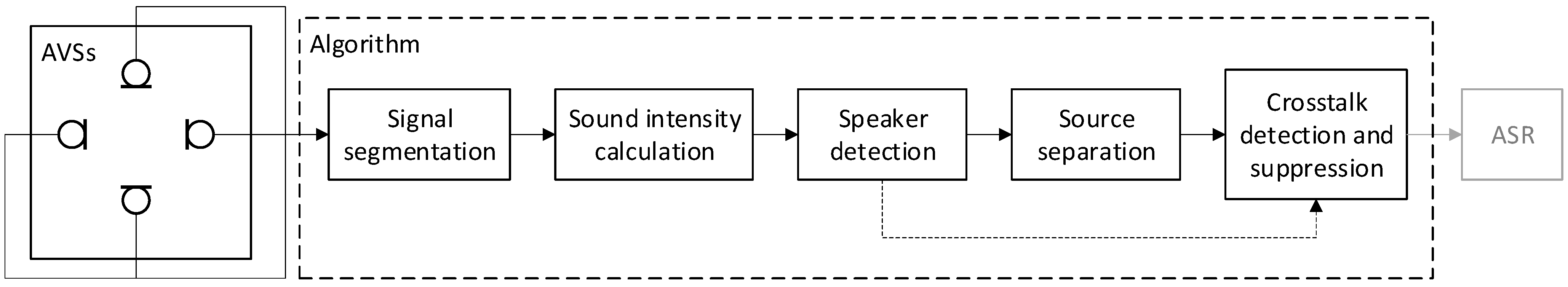 Sensors 25 06731 g001