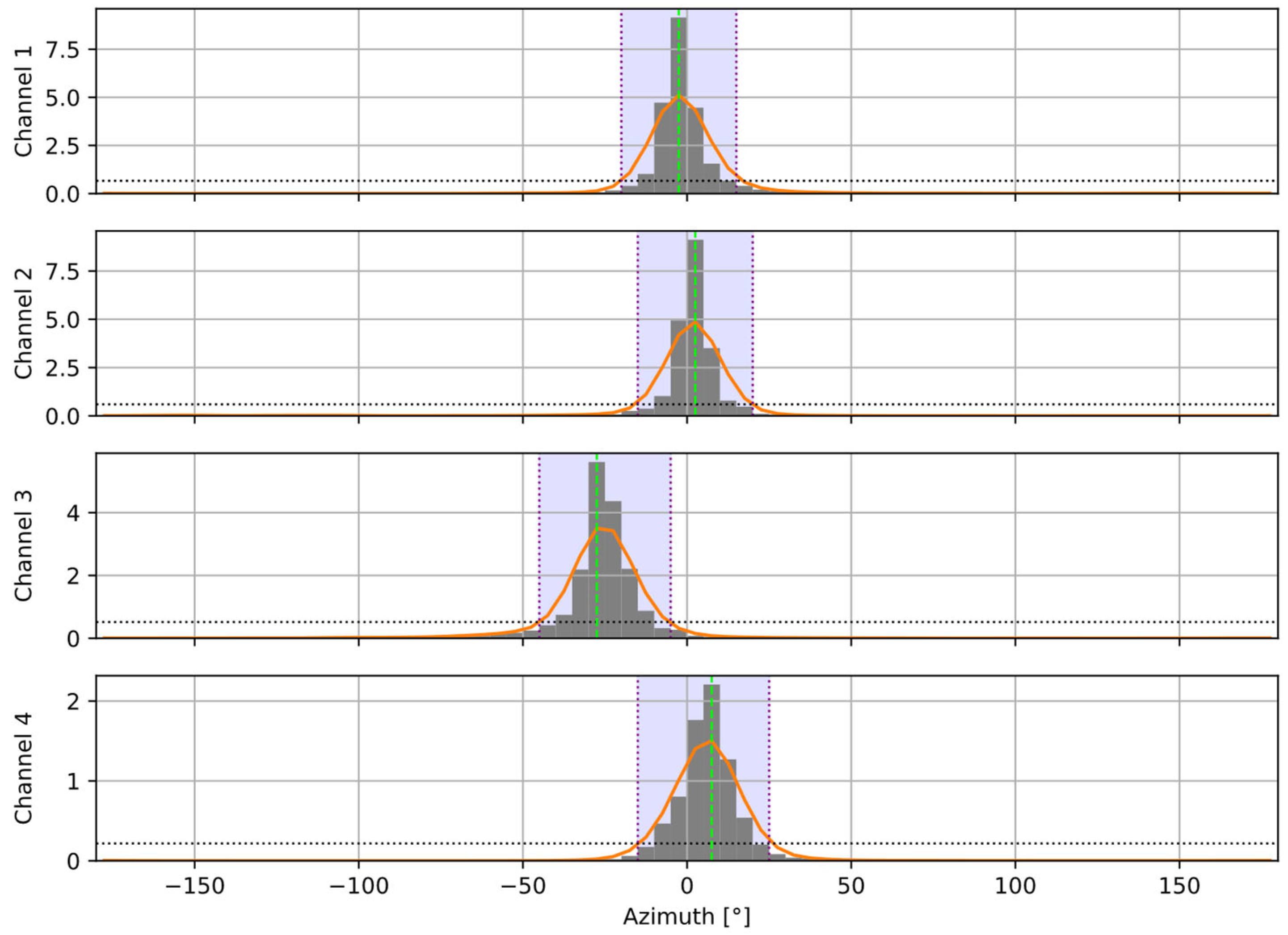 Sensors 25 06731 g003