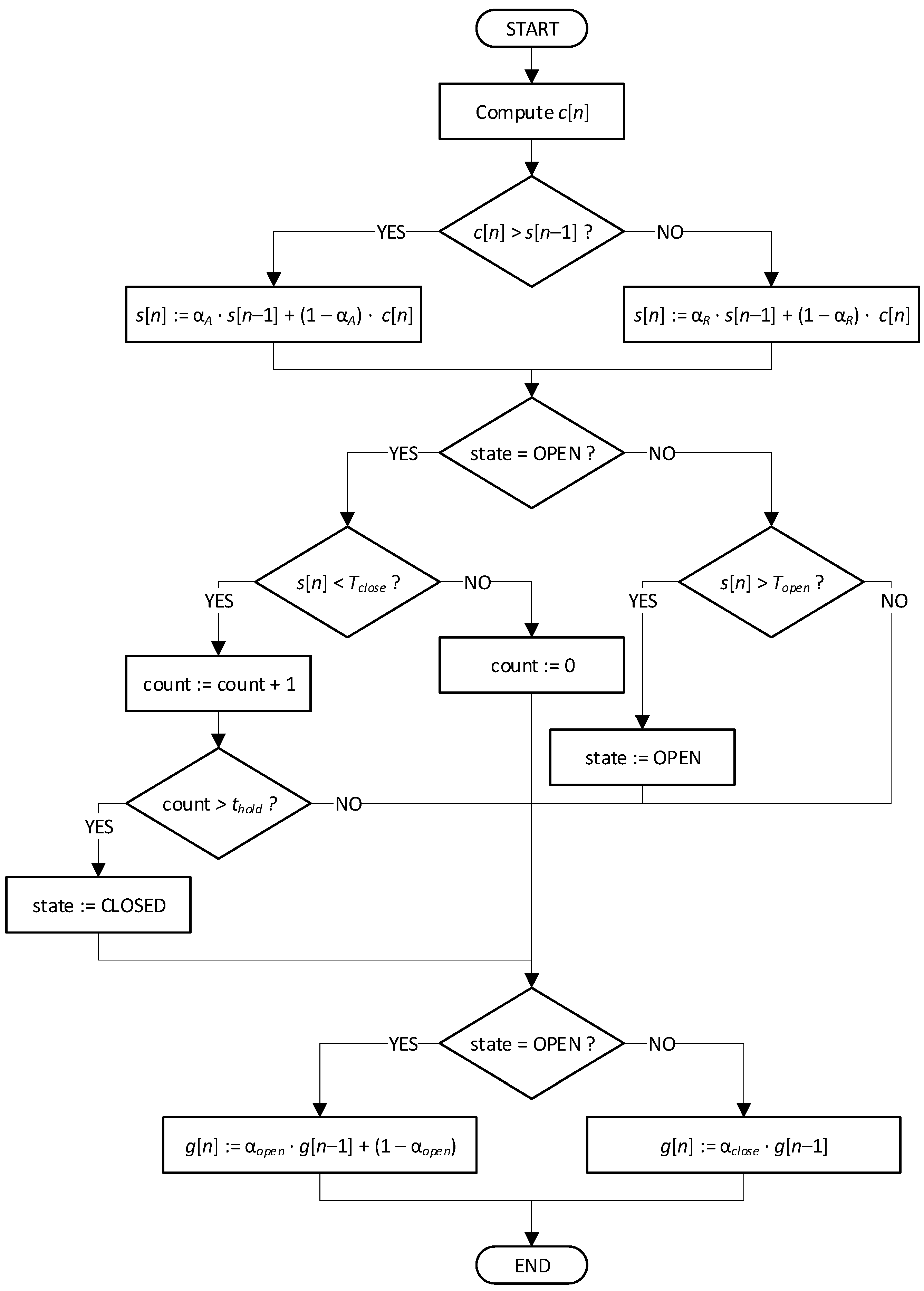 Sensors 25 06731 g004