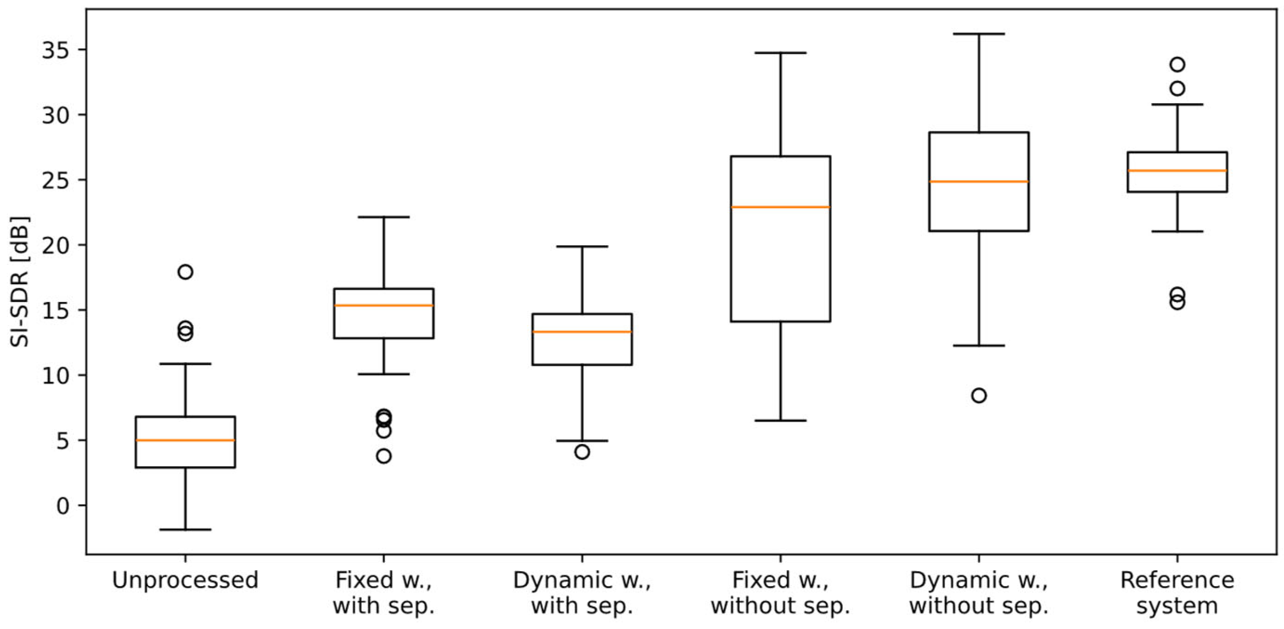 Sensors 25 06731 g008