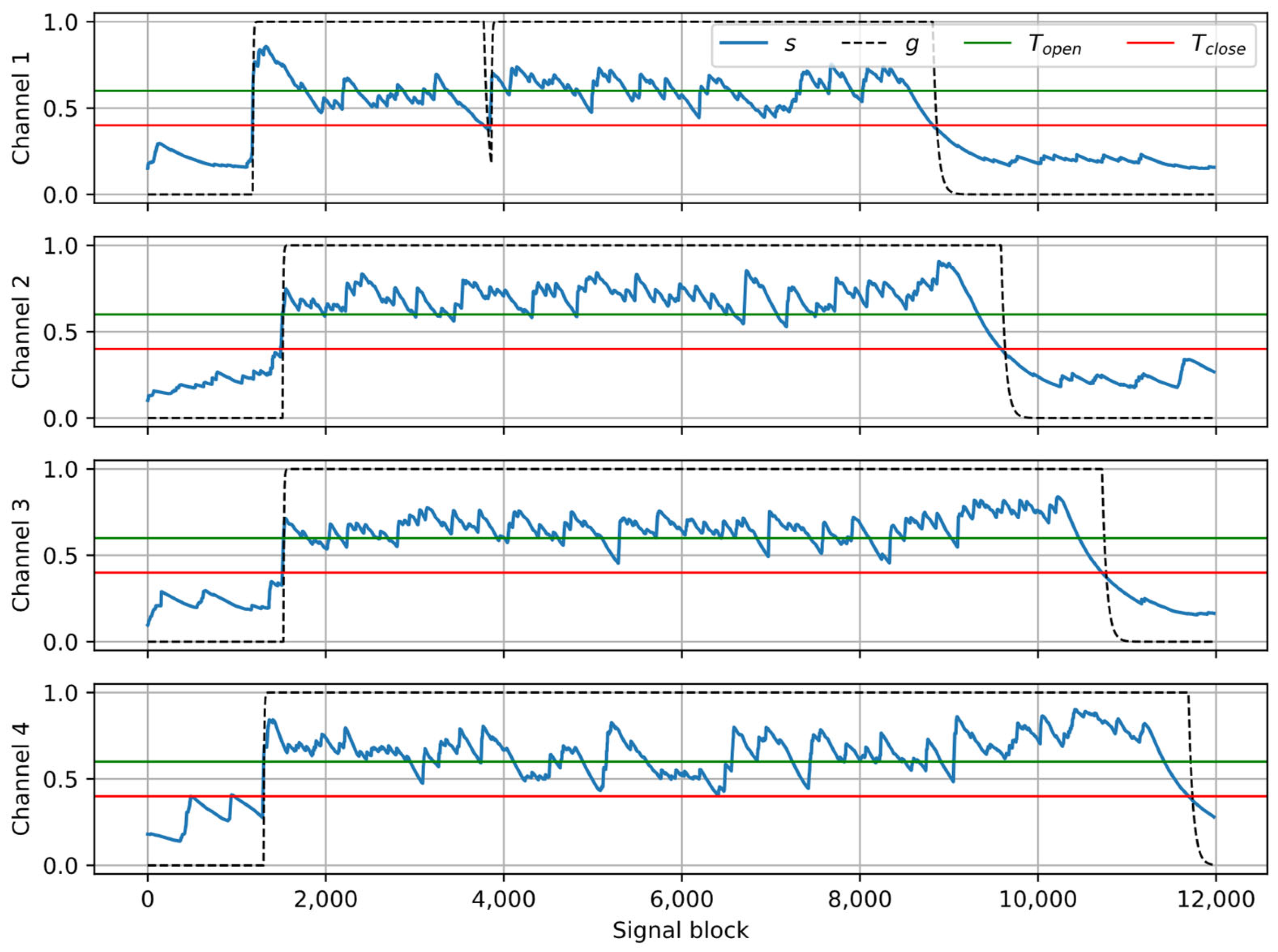 Sensors 25 06731 g009